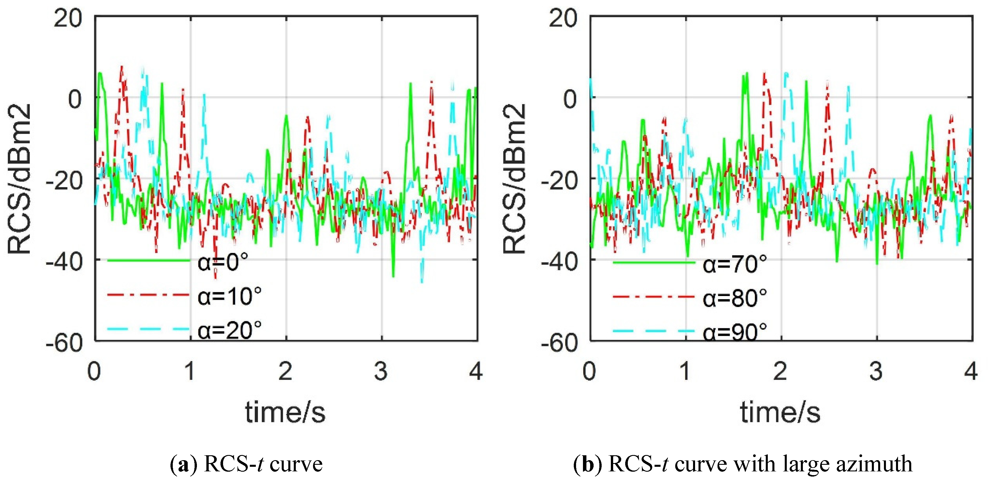 Photonics Free Full Text Dynamic Scattering Approach For Solving The Radar Cross Section Of The Warship Under Complex Motion Conditions Html