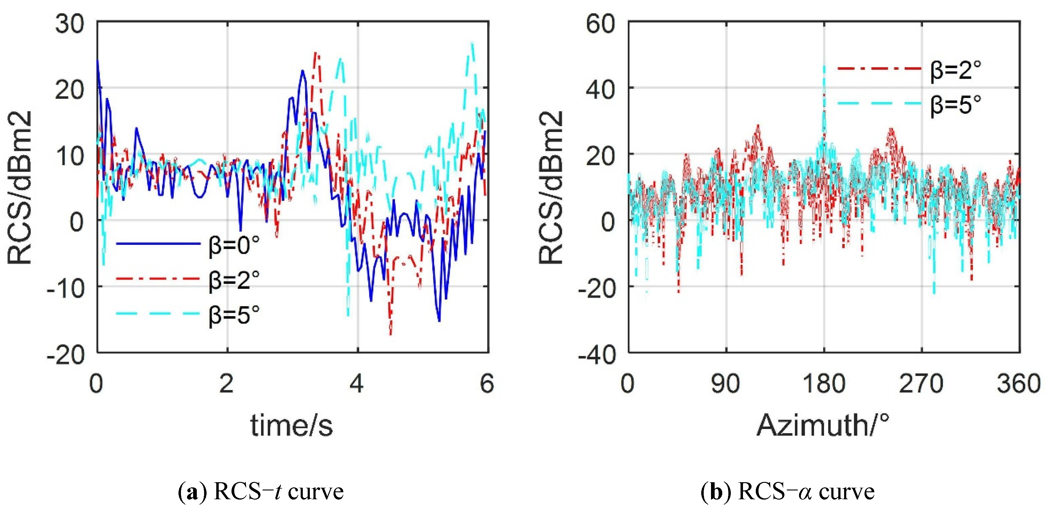 Photonics 07 00064 g010 Photonics 07 00064 g010