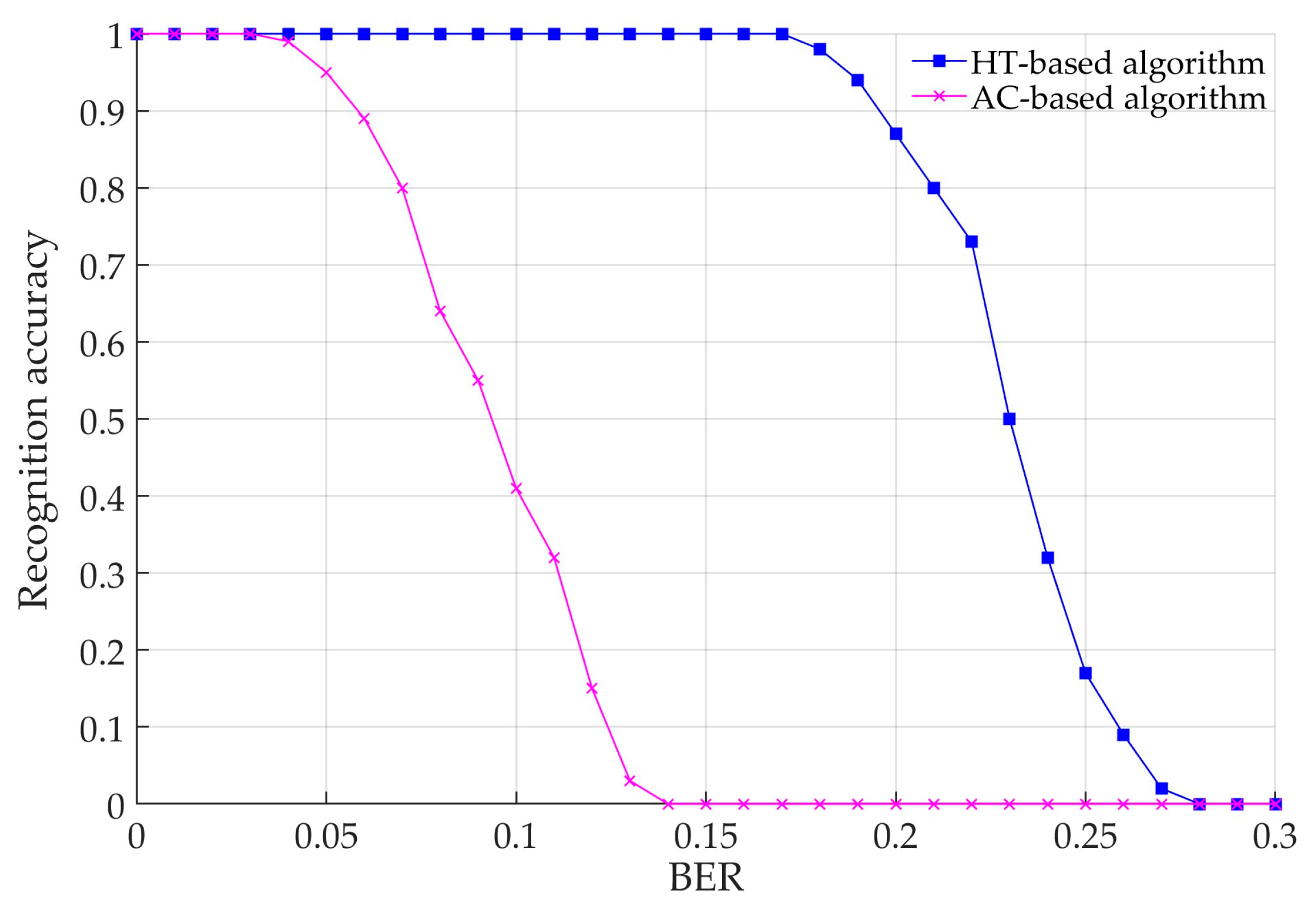 Photonics 07 00065 g009 Photonics 07 00065 g009