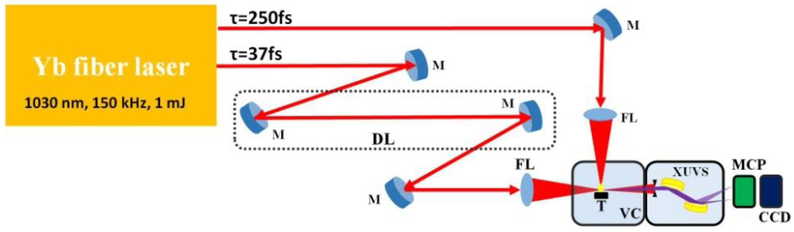 Photonics 07 00066 g001