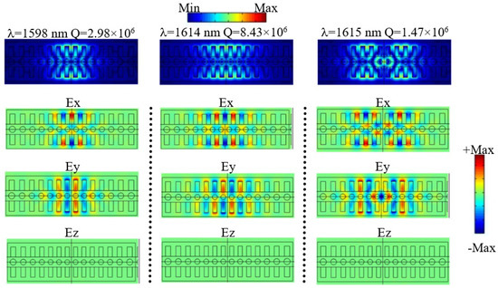 Coupling of Integrated Waveguide and Optomechanic Cavity for Microwave ...