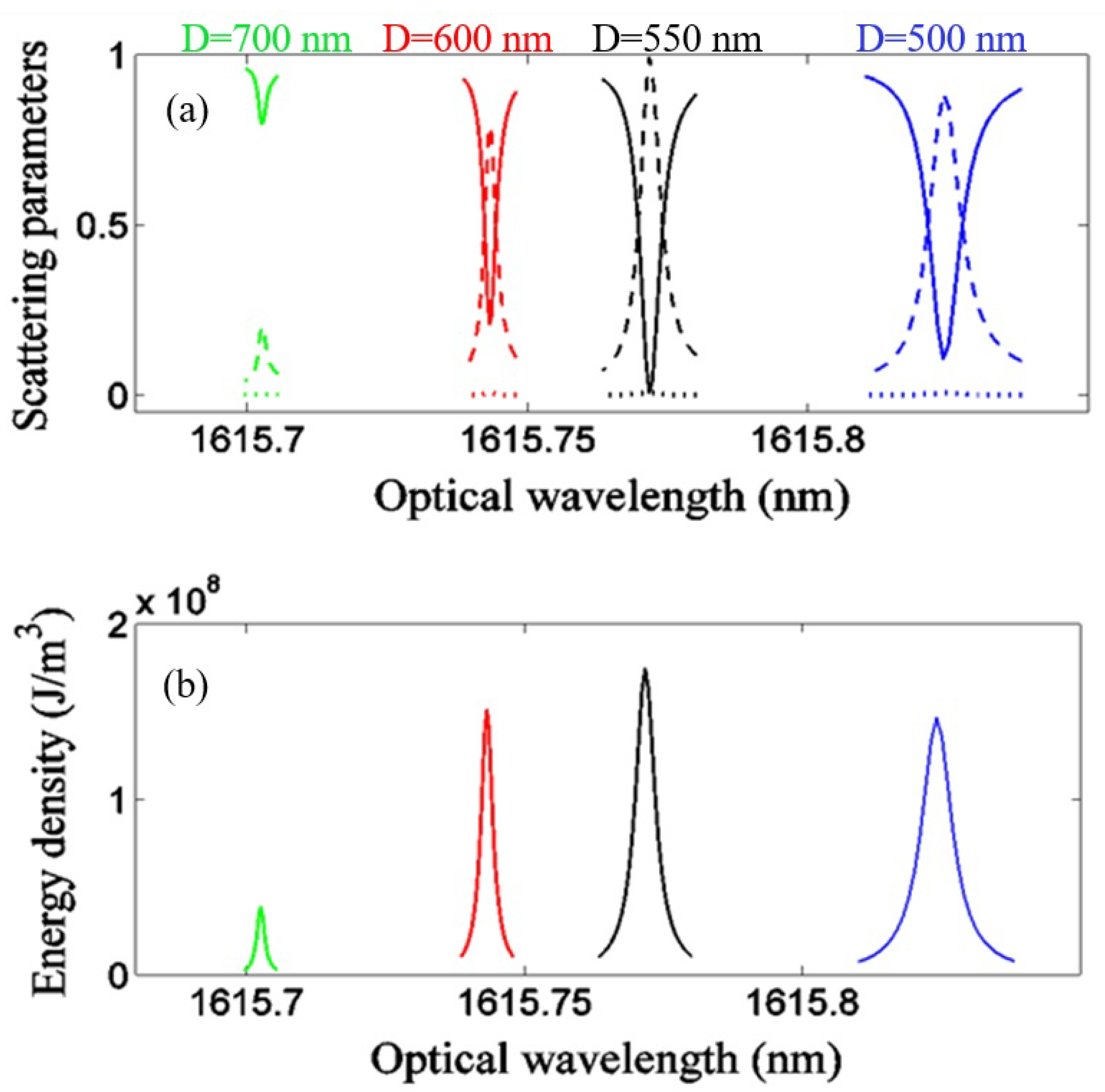 Photonics 07 00067 g003