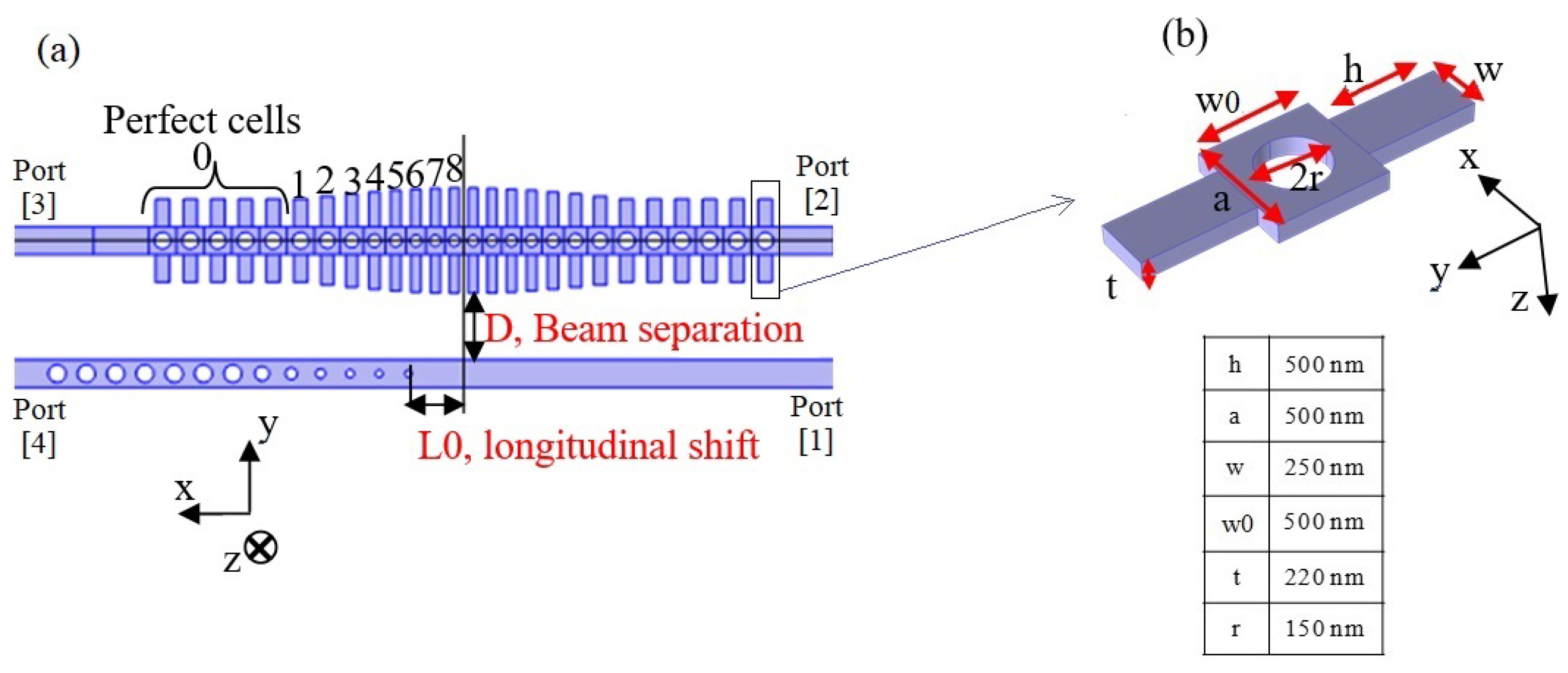 Photonics 07 00067 g005