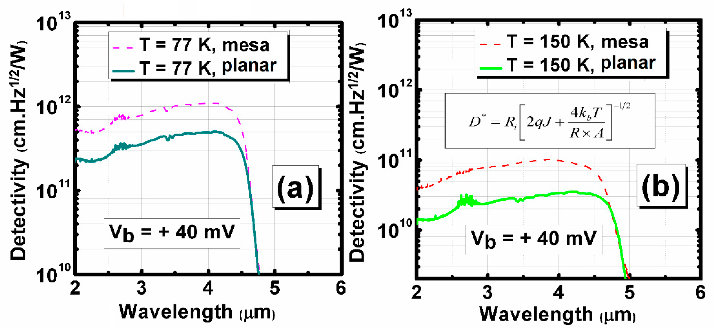 Photonics 07 00068 g005 Photonics 07 00068 g005
