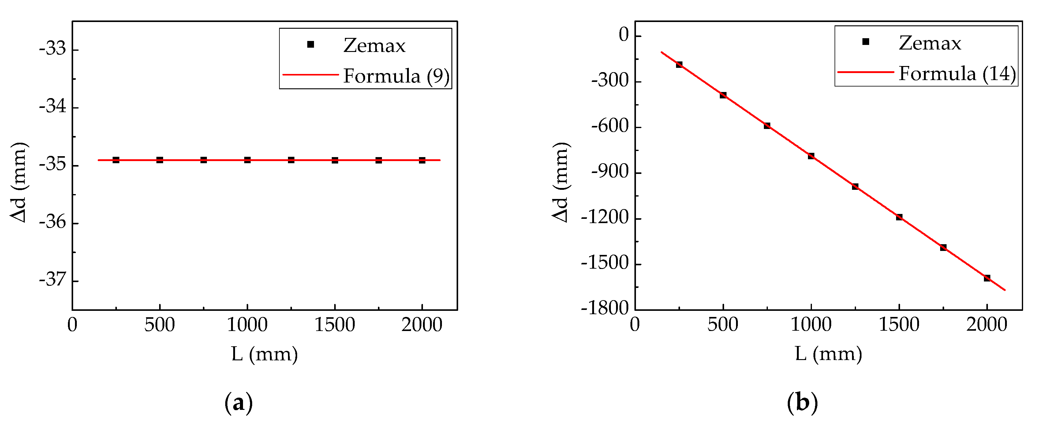 Photonics 07 00071 g006