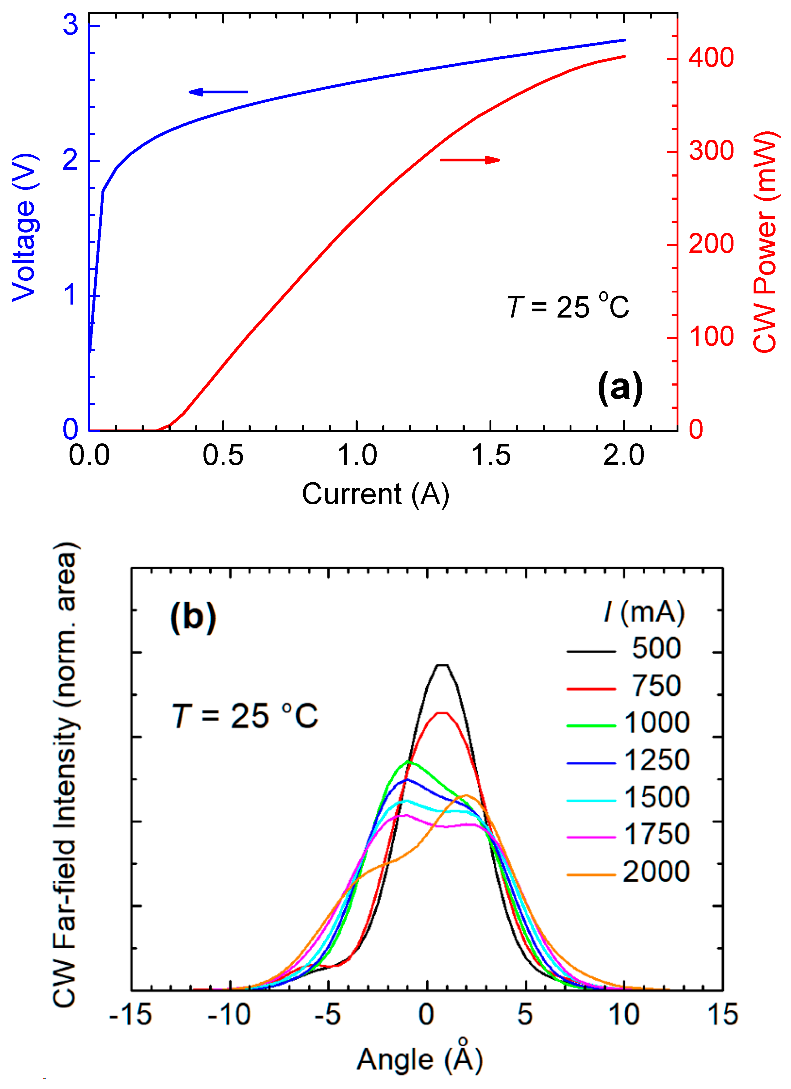 Photonics 07 00075 g013 Photonics 07 00075 g013
