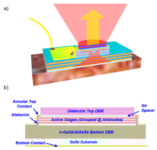 Photonics Free Full Text The Interband Cascade Laser Html