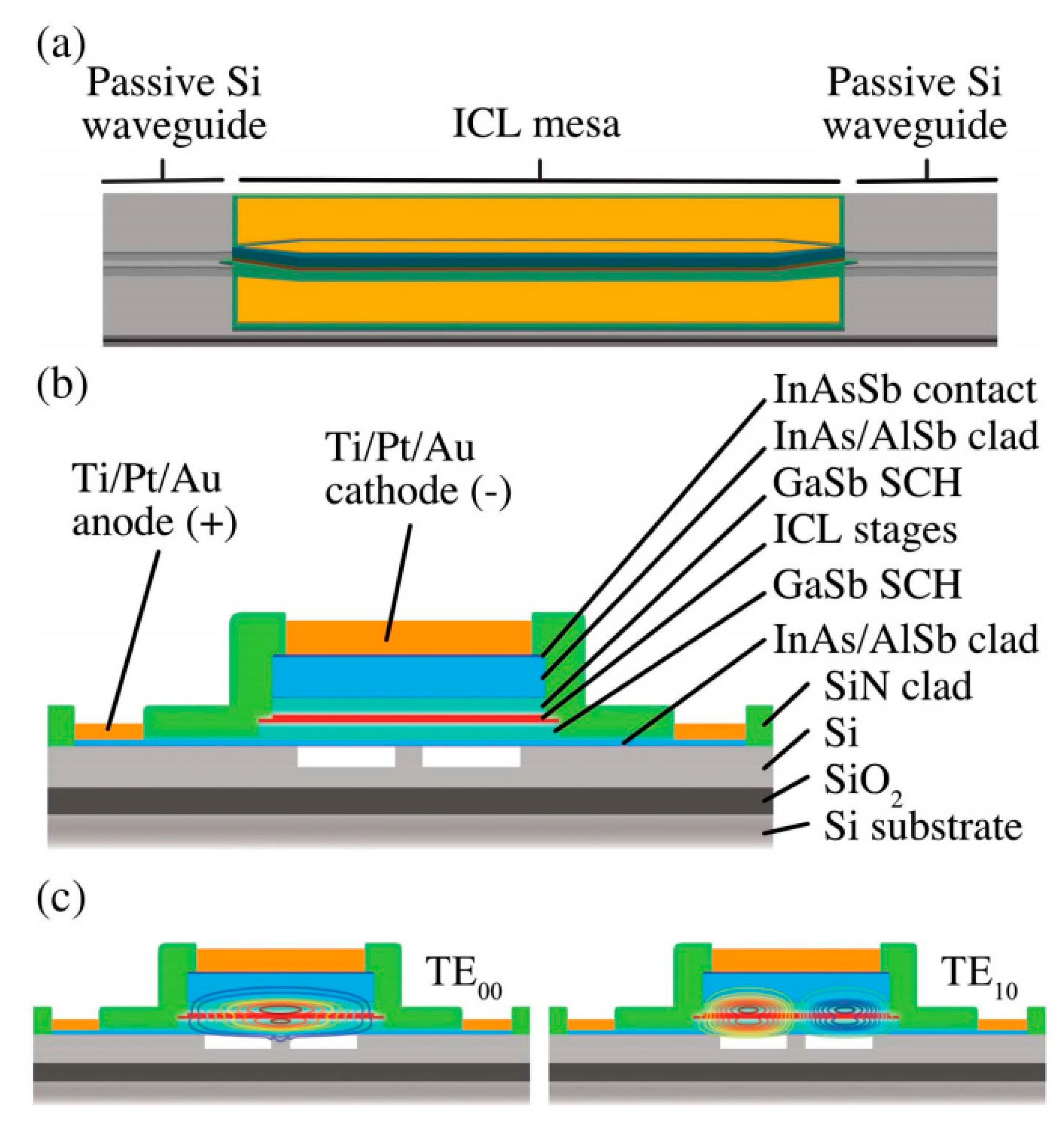Photonics 07 00075 g022 Photonics 07 00075 g022
