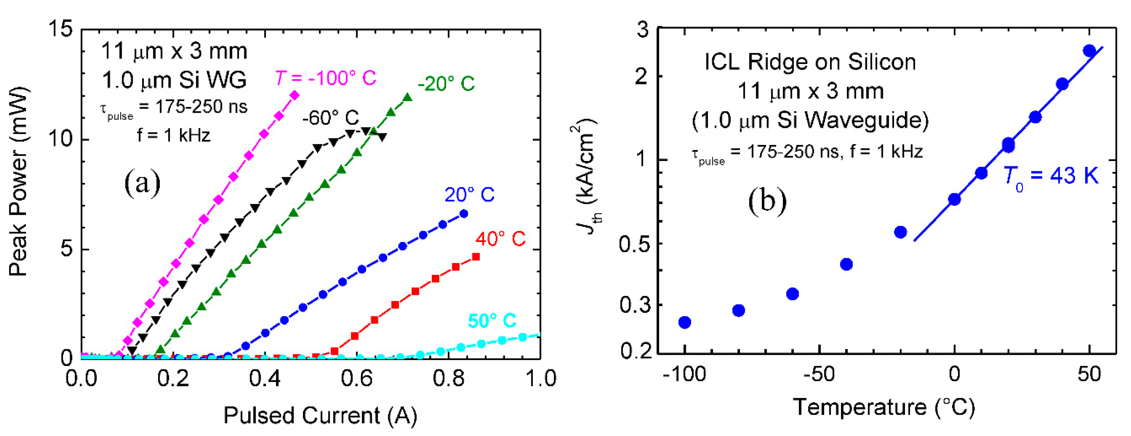 Photonics 07 00075 g023 Photonics 07 00075 g023