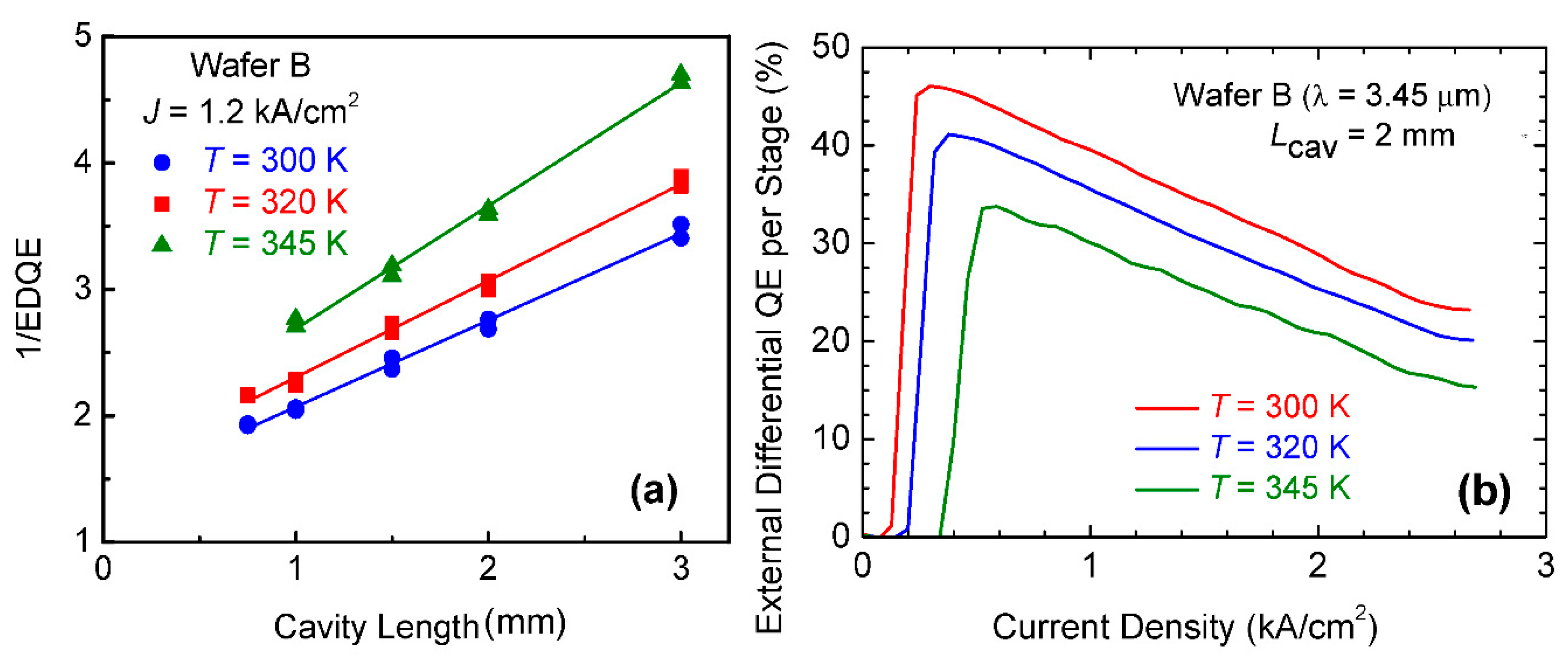 Photonics Free Full Text The Interband Cascade Laser Html