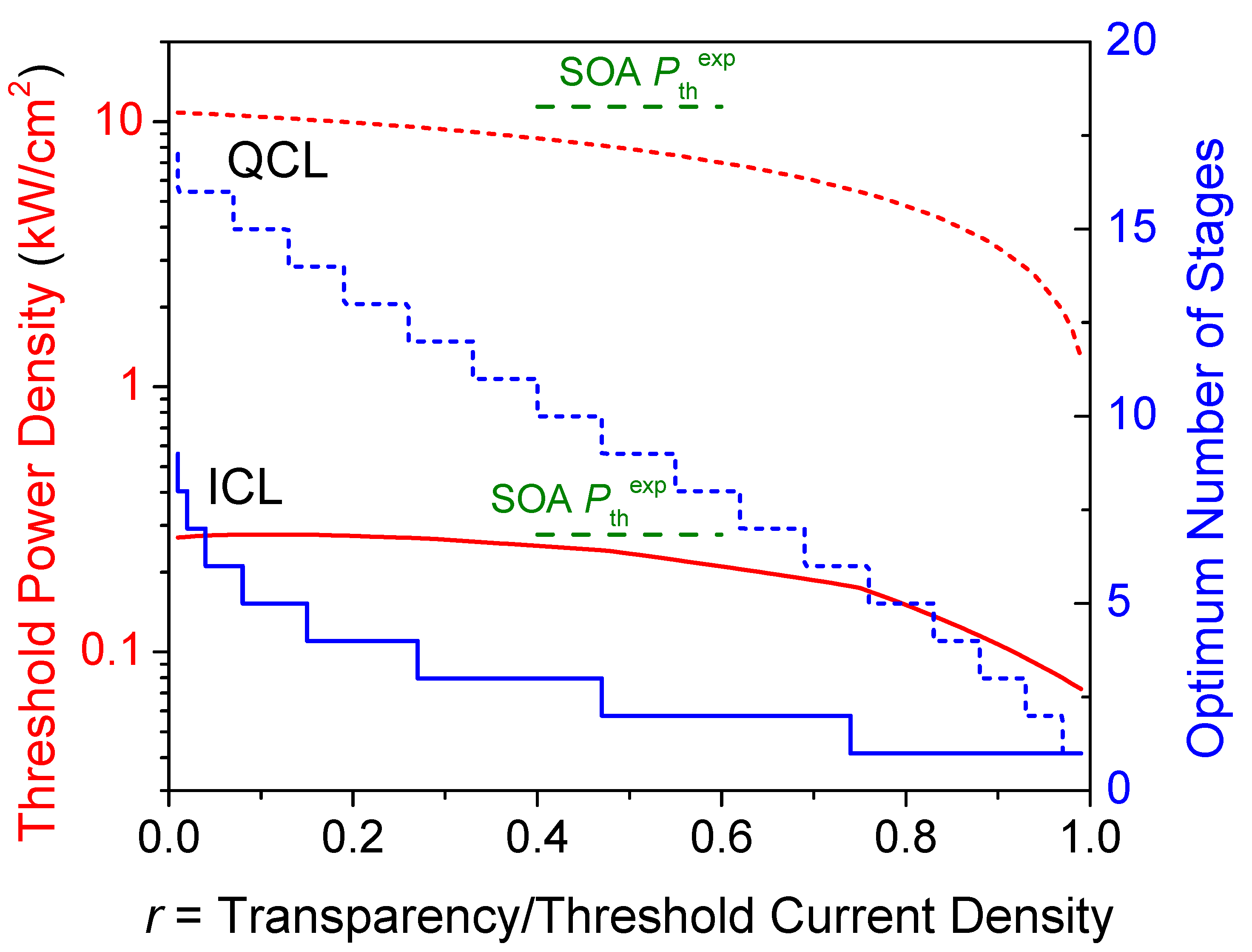 Photonics 07 00075 g027 Photonics 07 00075 g027