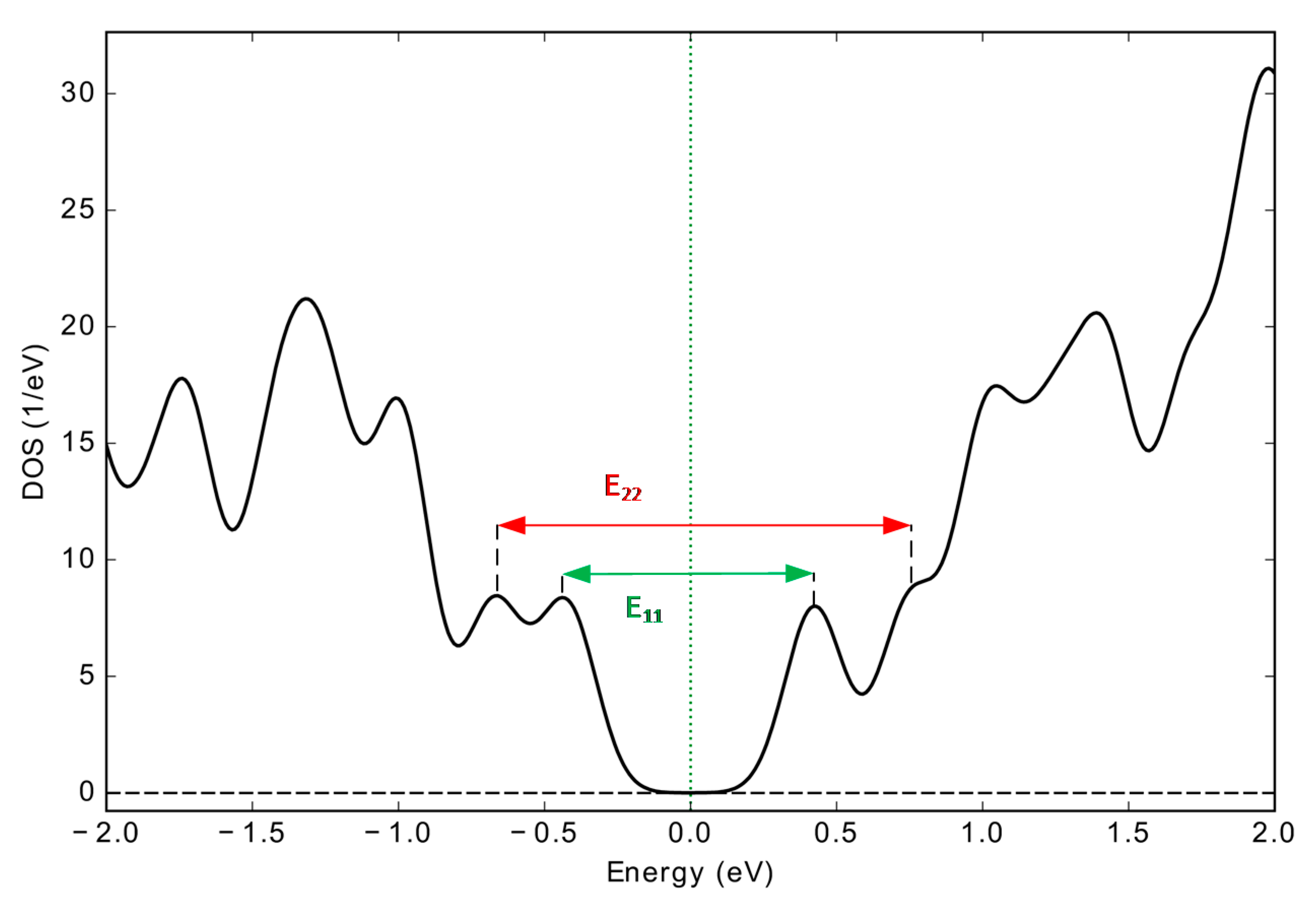 Photonics 07 00078 g007 Photonics 07 00078 g007