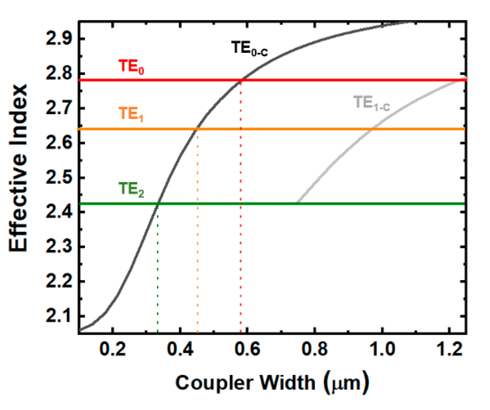 Photonics 07 00080 g003 Photonics 07 00080 g003