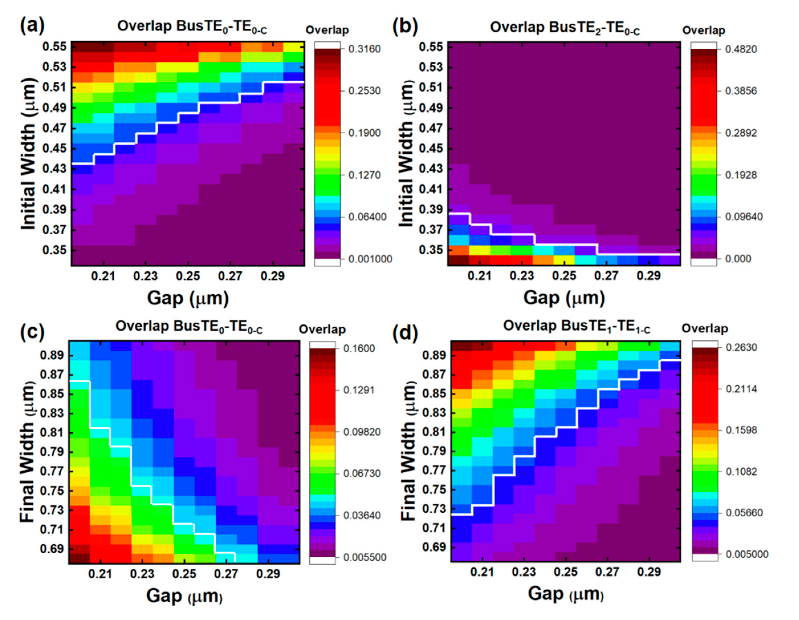 Photonics 07 00080 g004 Photonics 07 00080 g004