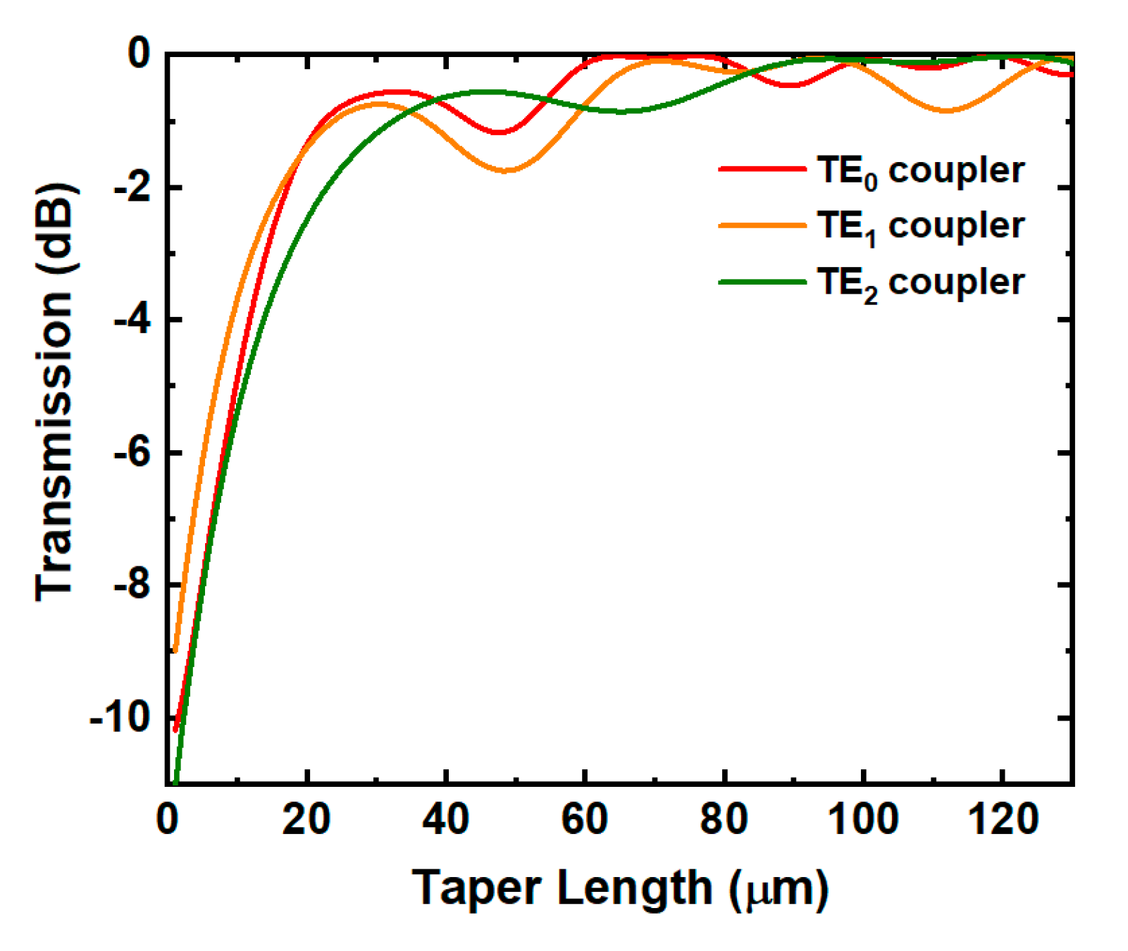 Photonics 07 00080 g005 Photonics 07 00080 g005