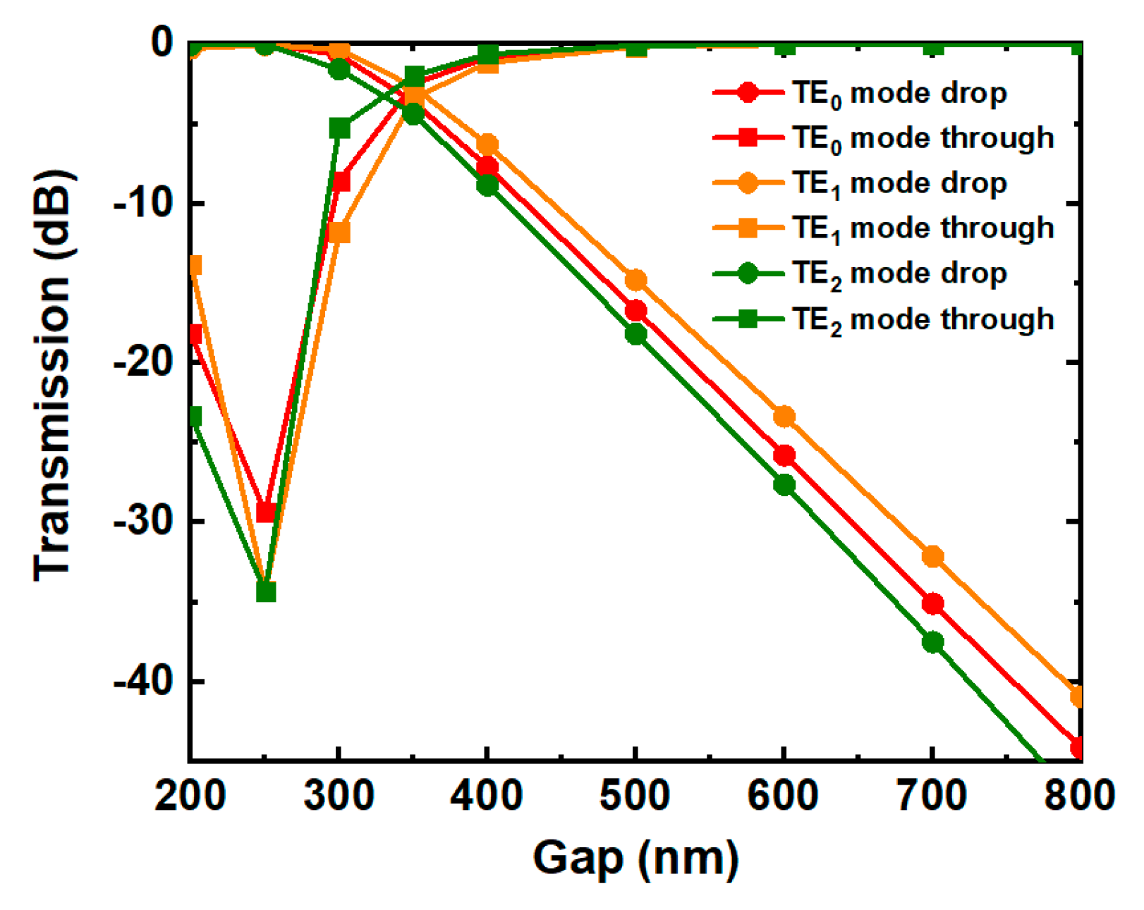 Photonics 07 00080 g007 Photonics 07 00080 g007