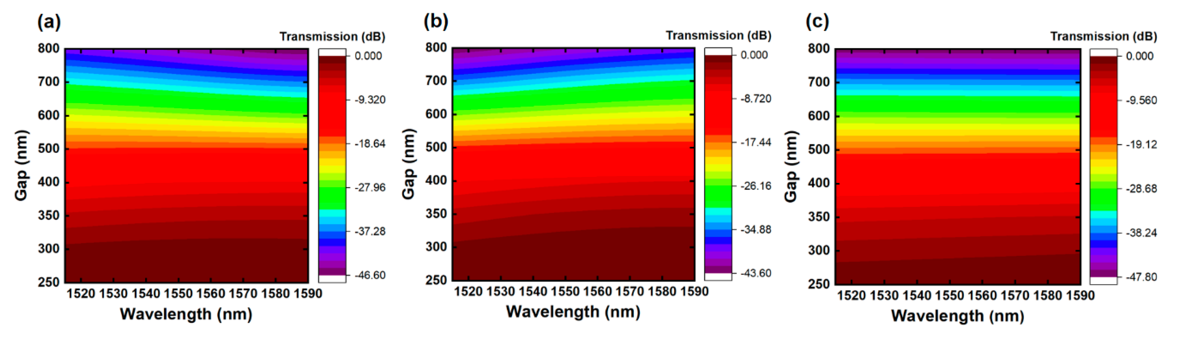 Photonics 07 00080 g008 Photonics 07 00080 g008