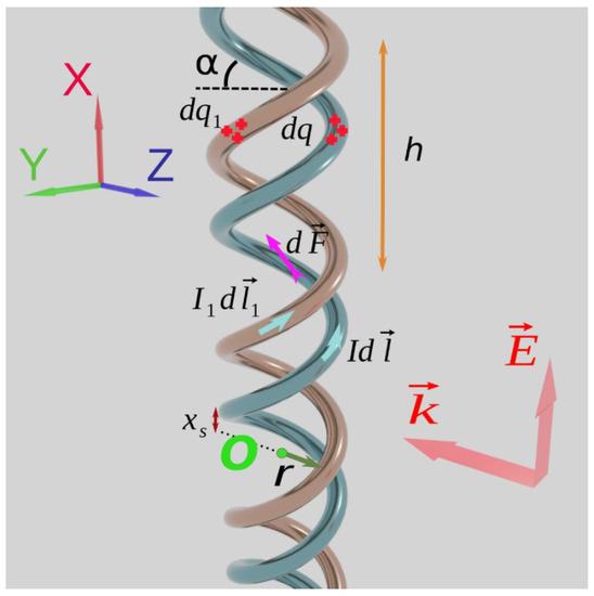 Double discount helical dna