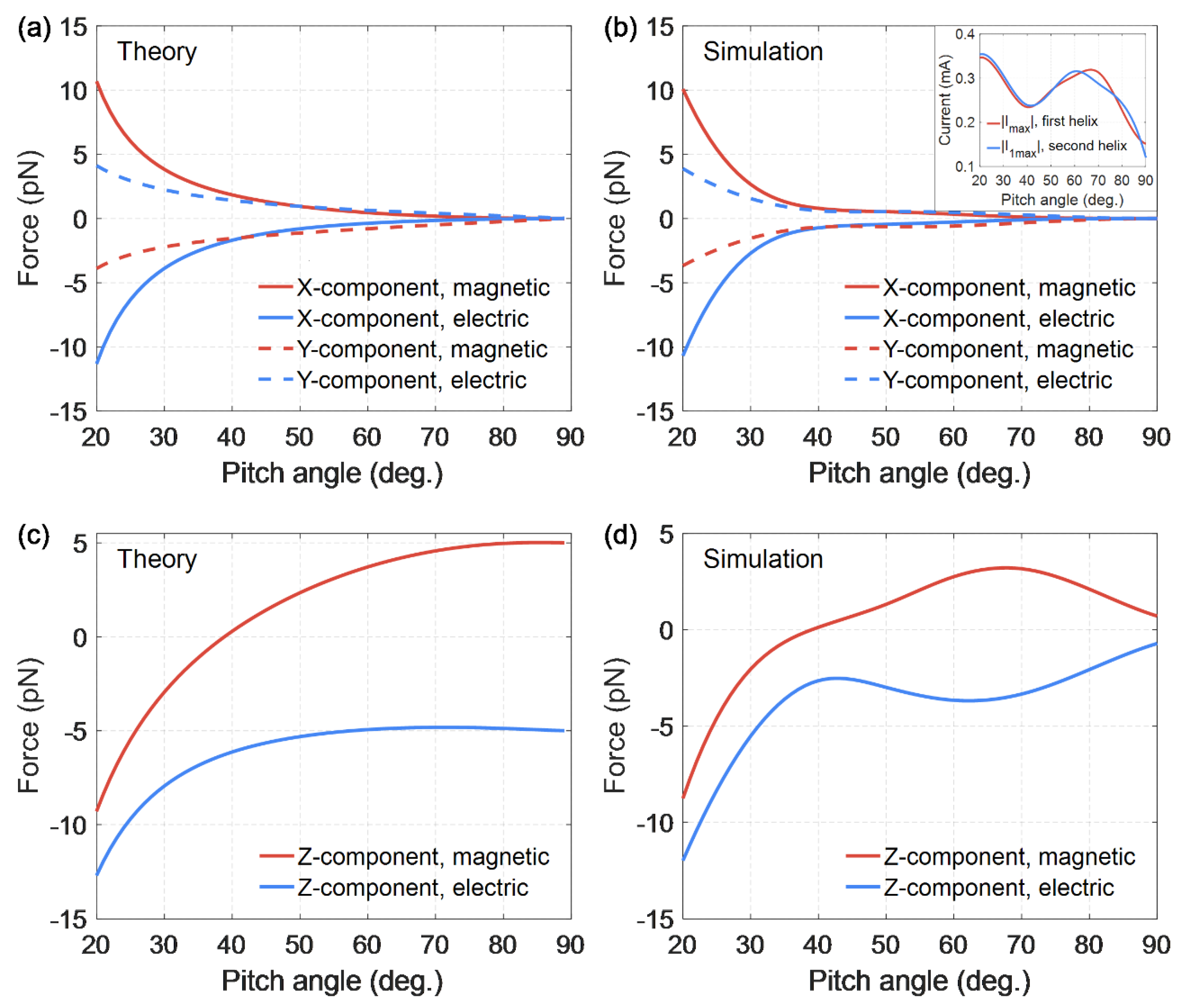 Photonics 07 00083 g004