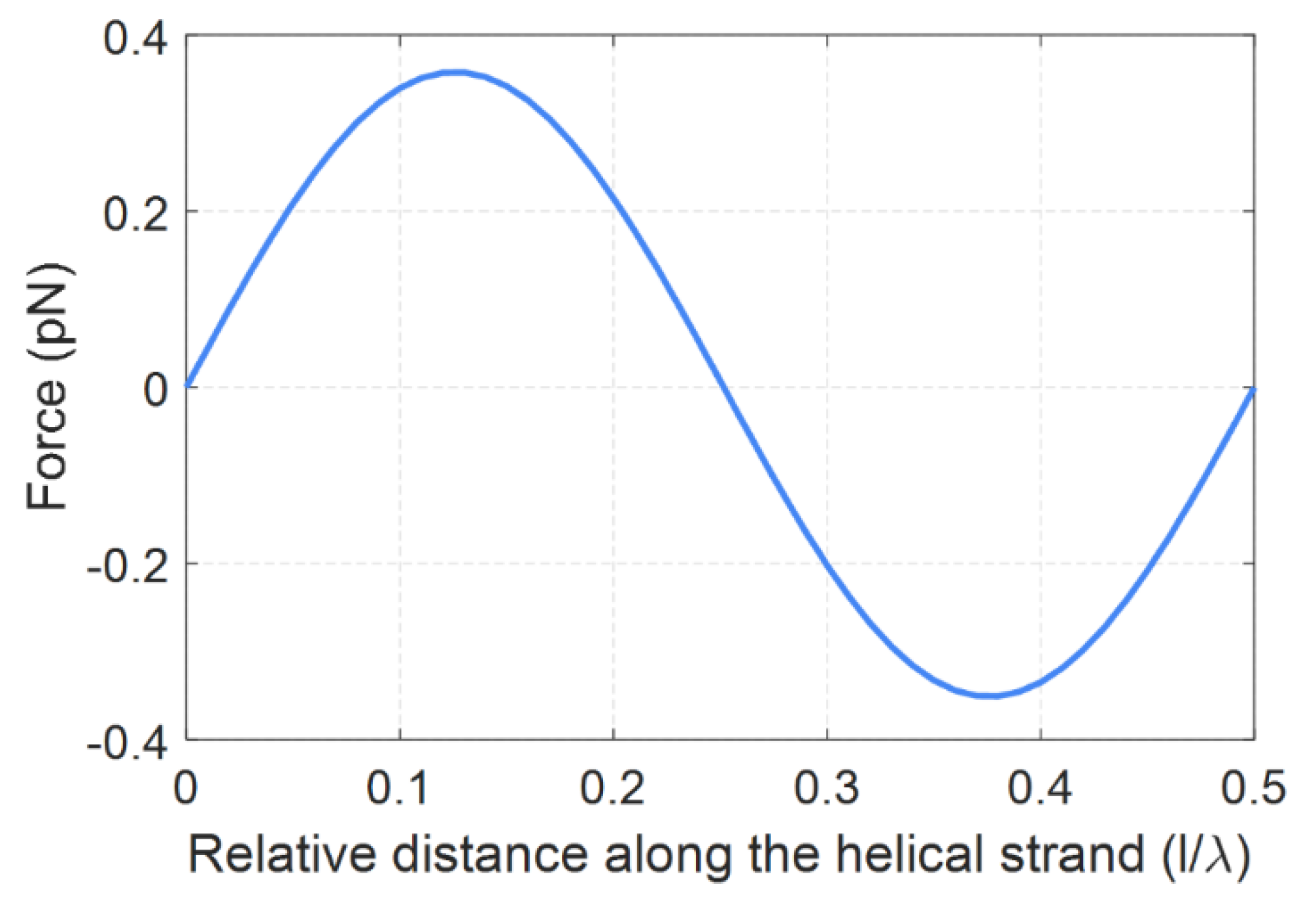Photonics 07 00083 g005