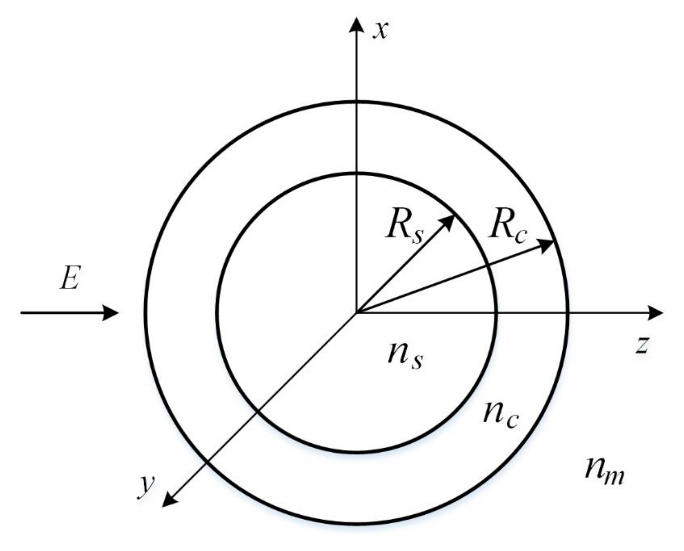 Photonics 07 00084 g002 Photonics 07 00084 g002