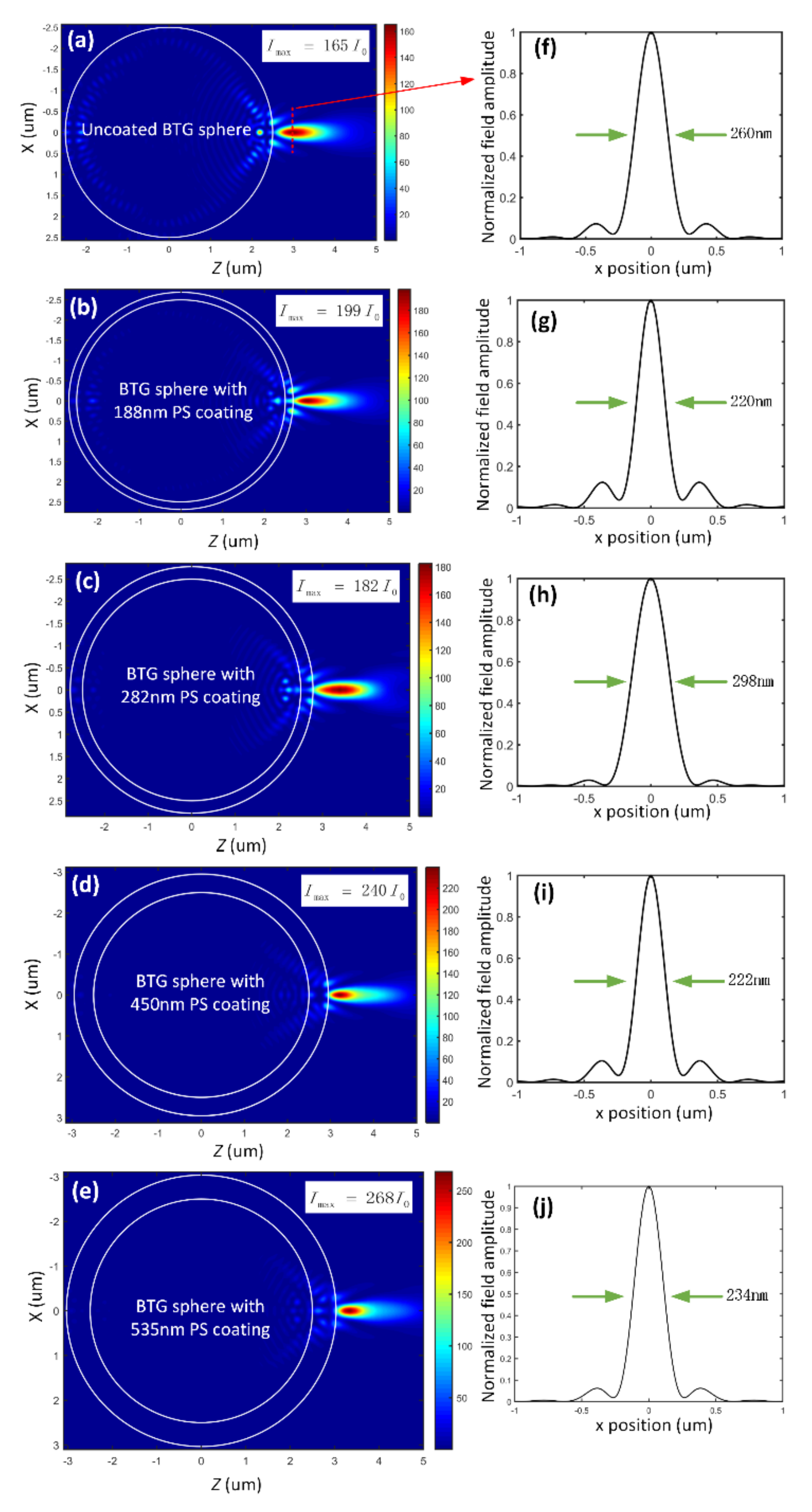 Photonics 07 00084 g005 Photonics 07 00084 g005