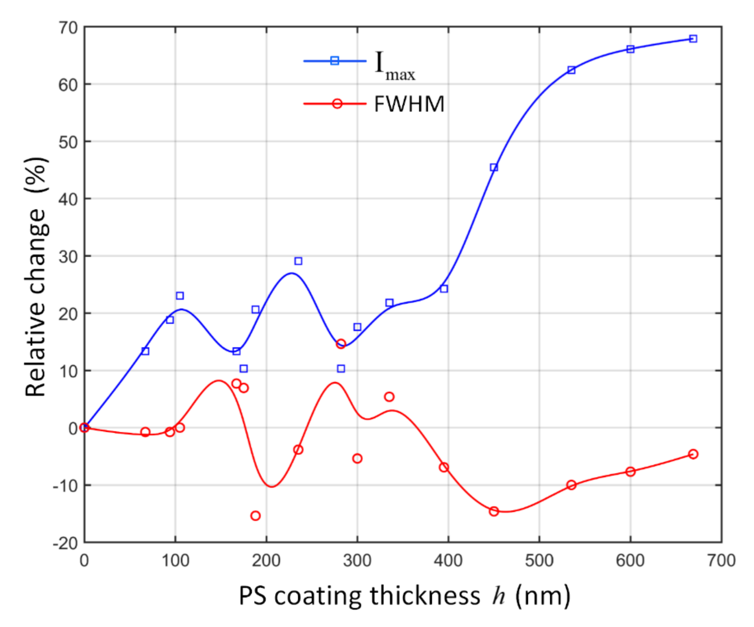 Photonics 07 00084 g006 Photonics 07 00084 g006