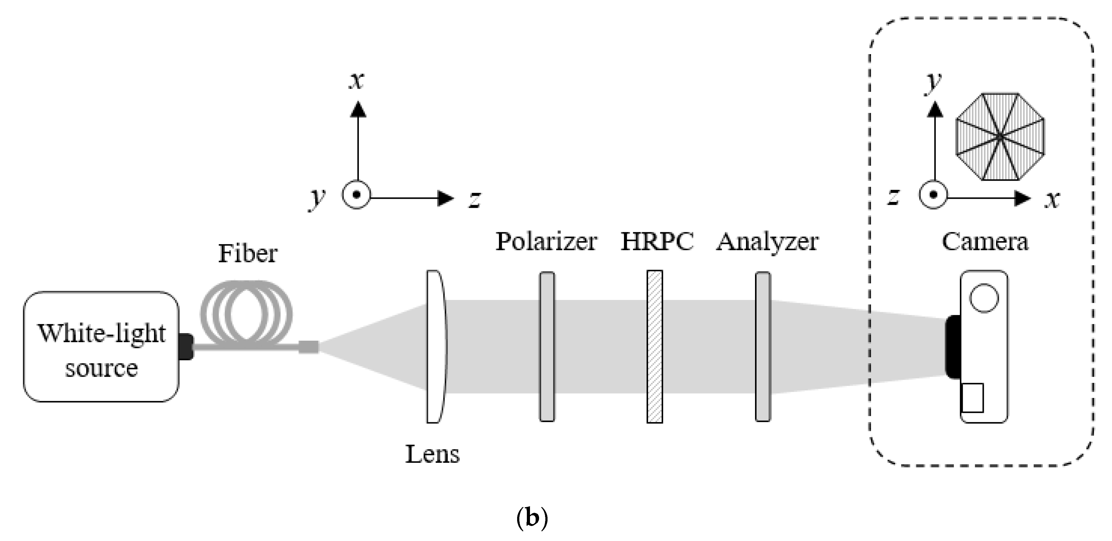 Photonics 07 00085 g006b