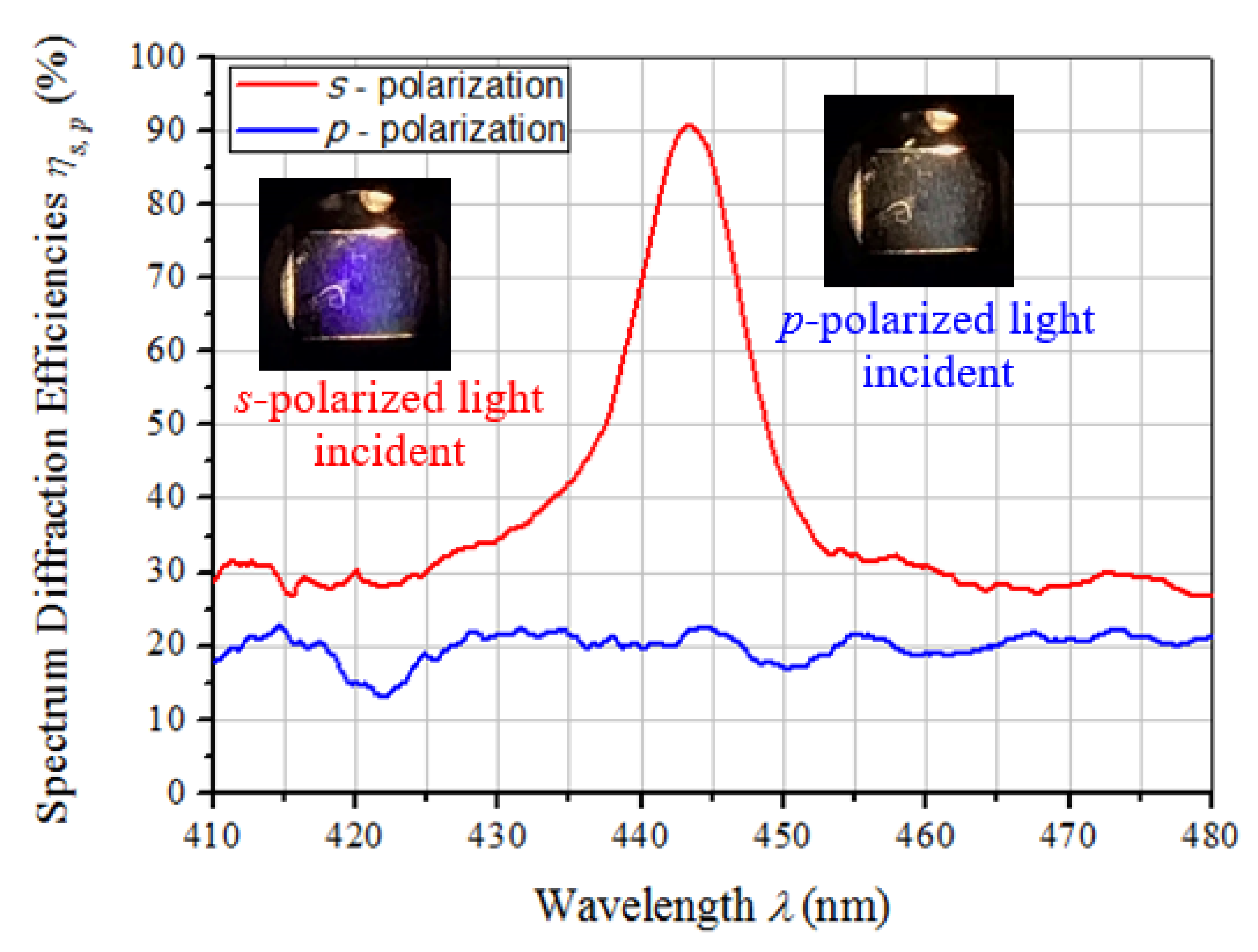 Photonics 07 00085 g007