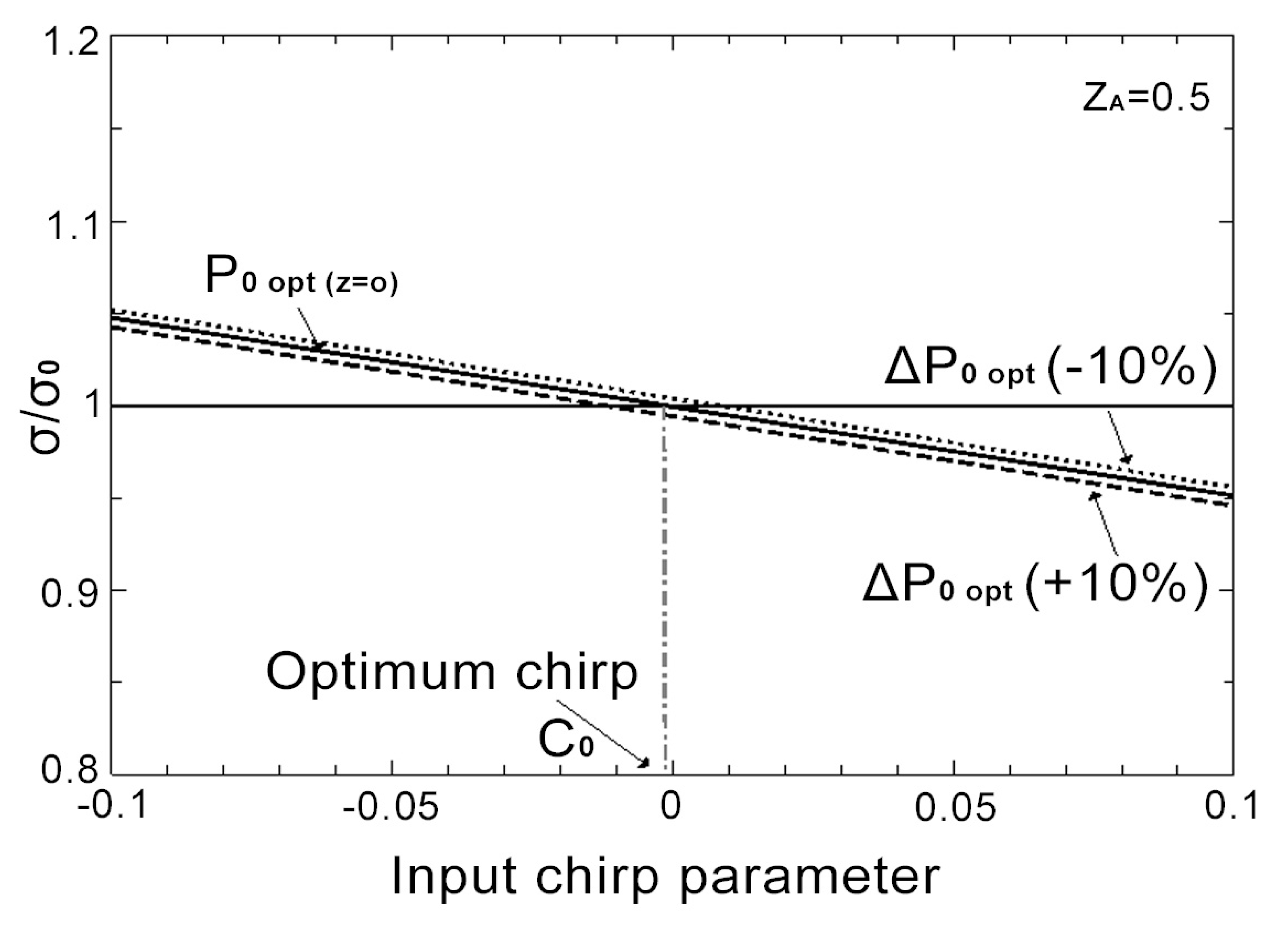 Photonics 07 00086 g005