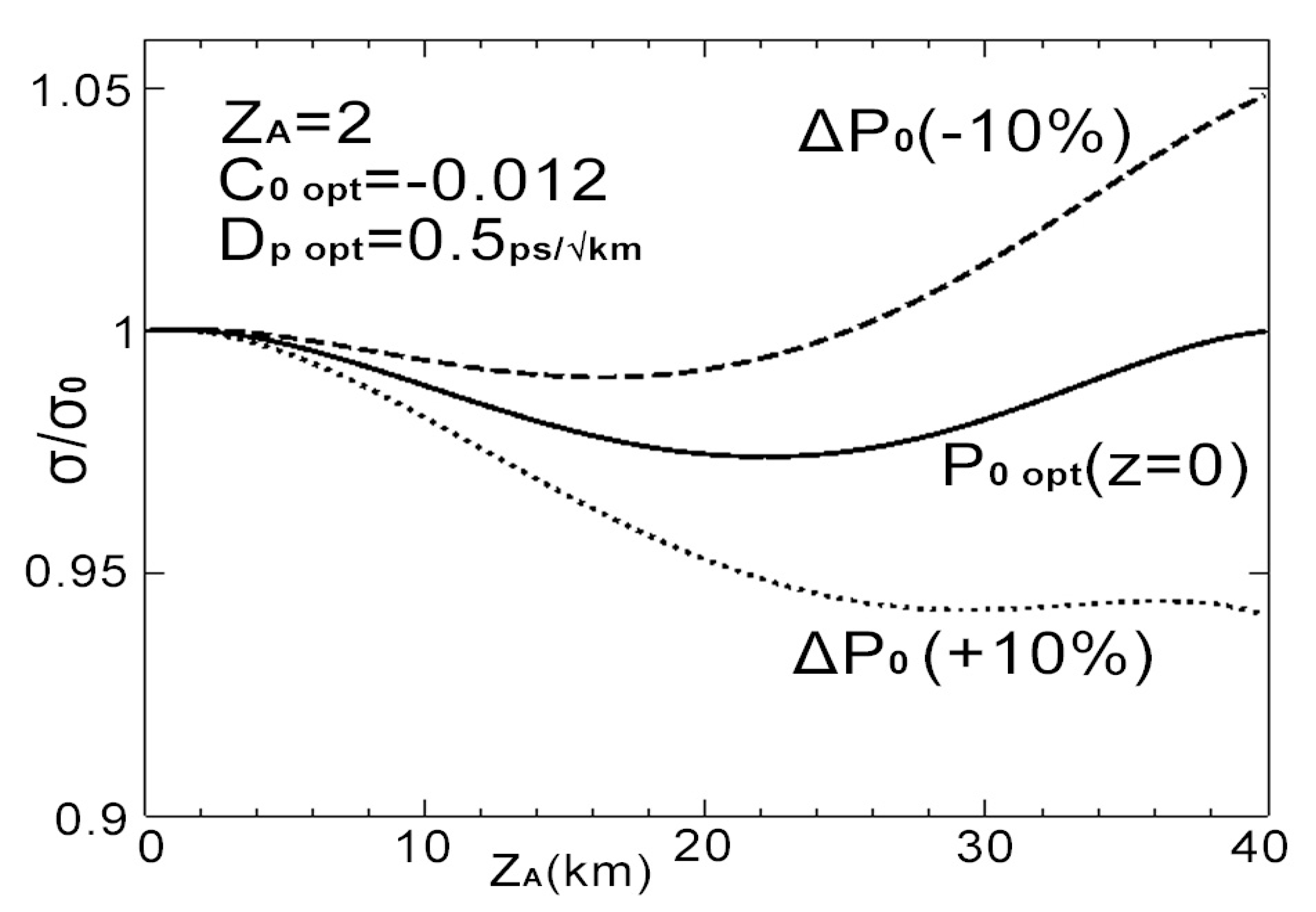 Photonics 07 00086 g007 550
