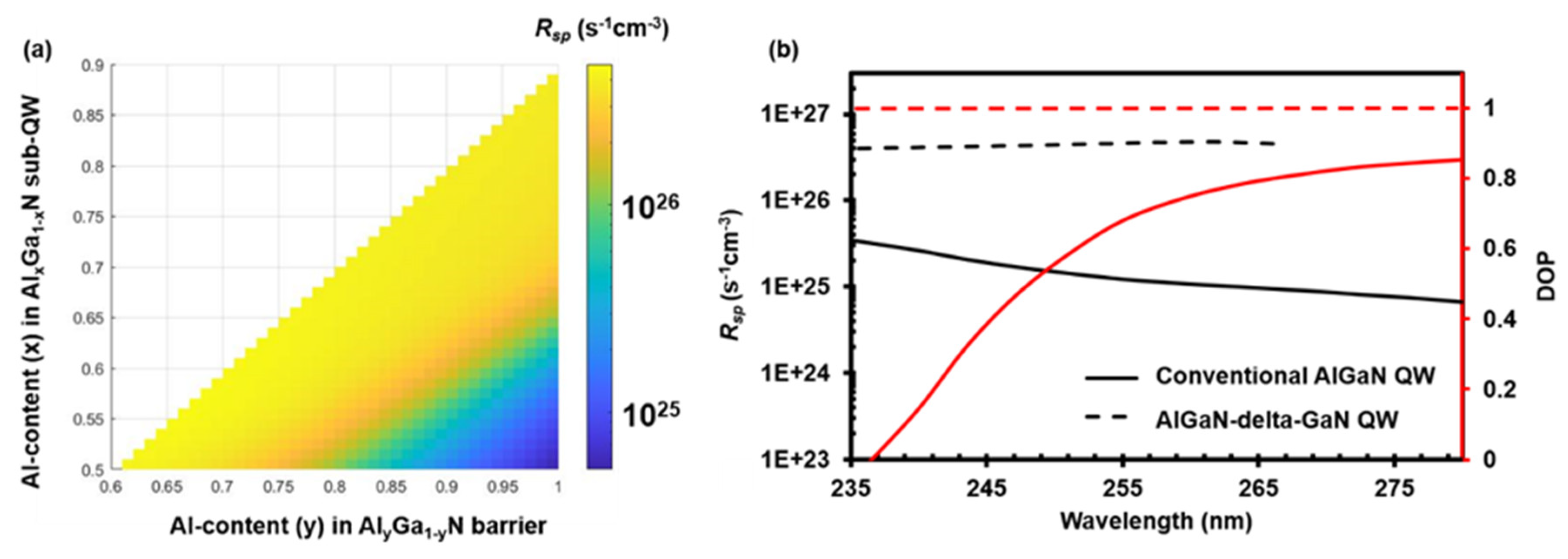 Photonics 07 00087 g004
