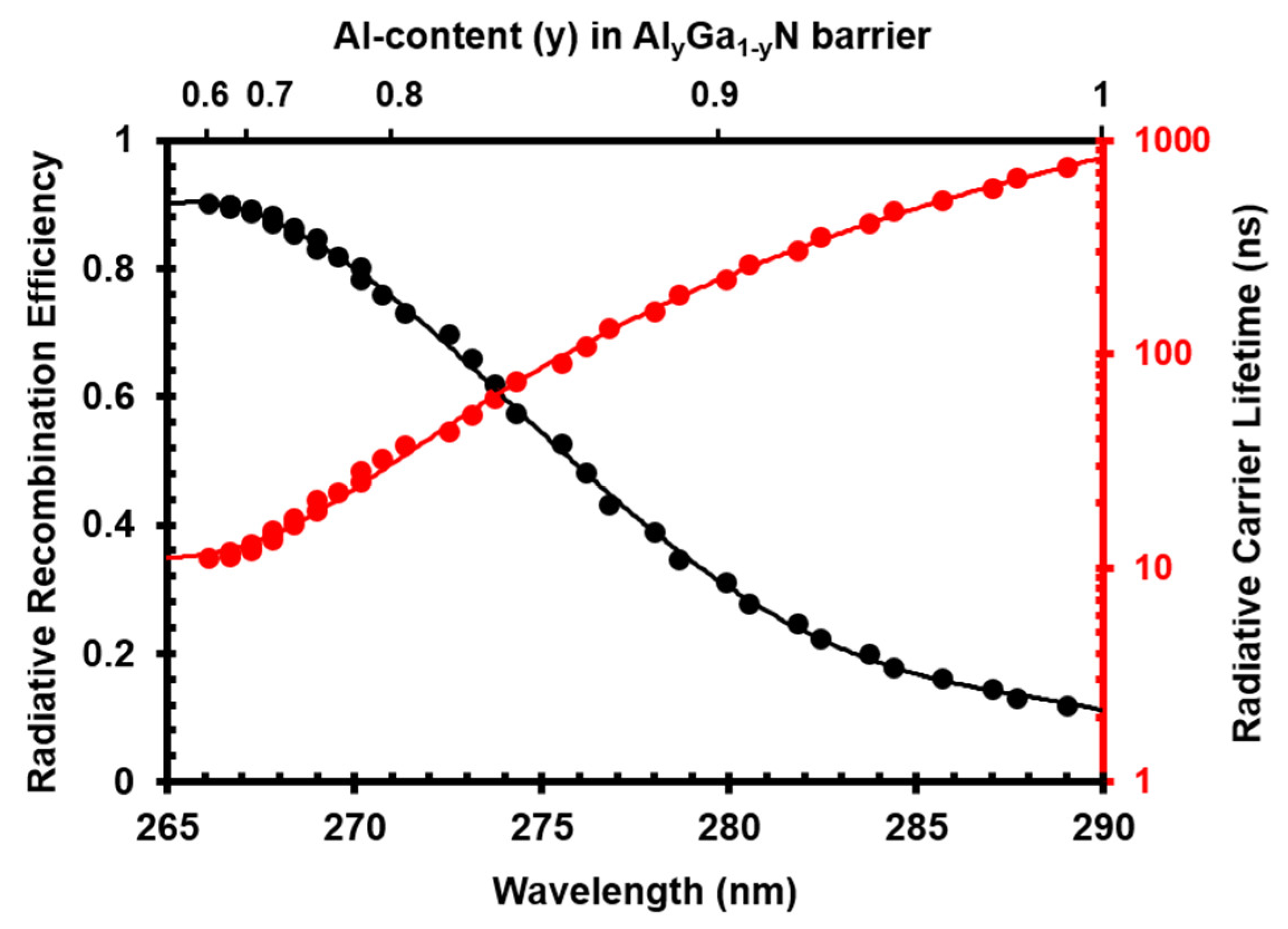 Photonics 07 00087 g005