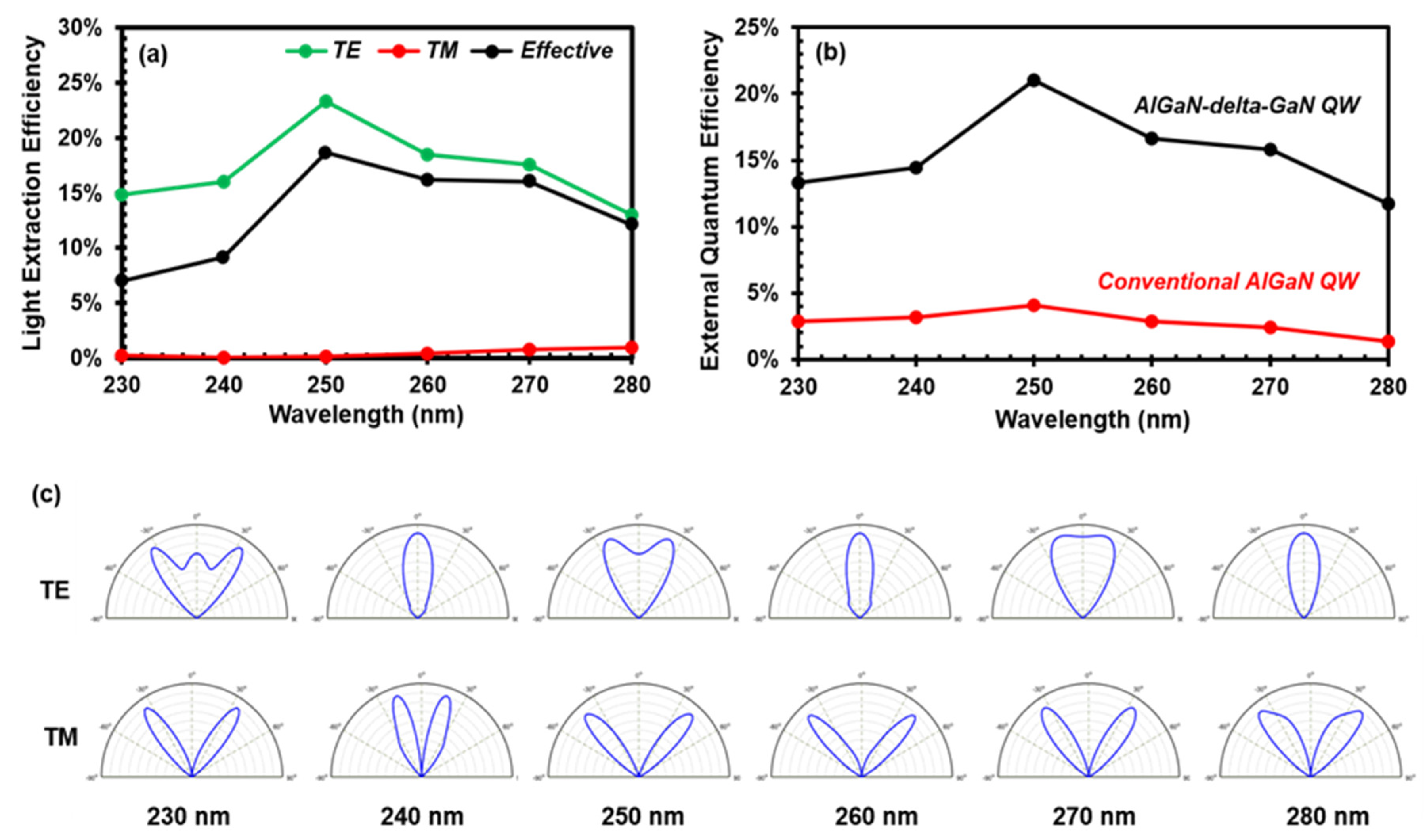 Photonics 07 00087 g006