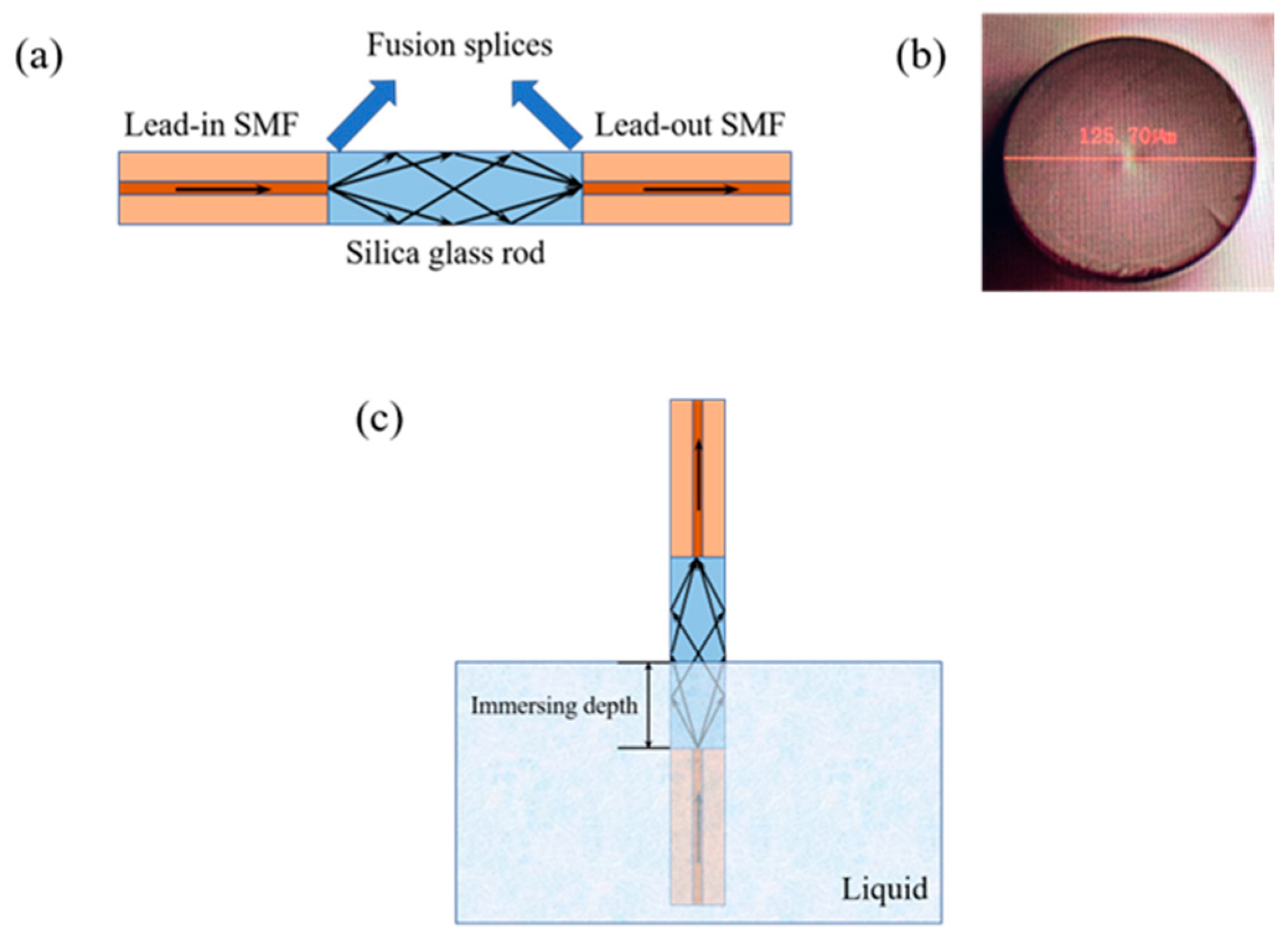 Photonics 07 00089 g001 Photonics 07 00089 g001