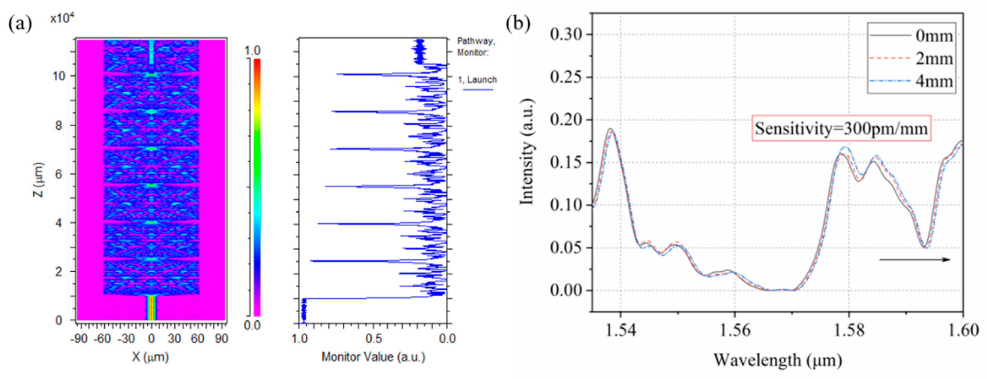 Photonics 07 00089 g002 Photonics 07 00089 g002