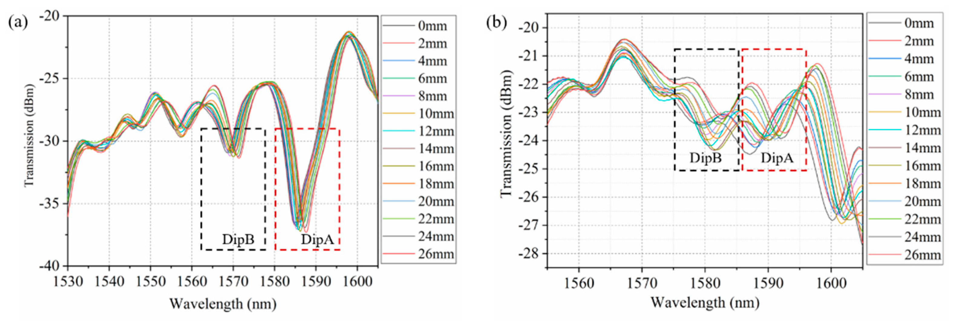 Photonics 07 00089 g006 Photonics 07 00089 g006