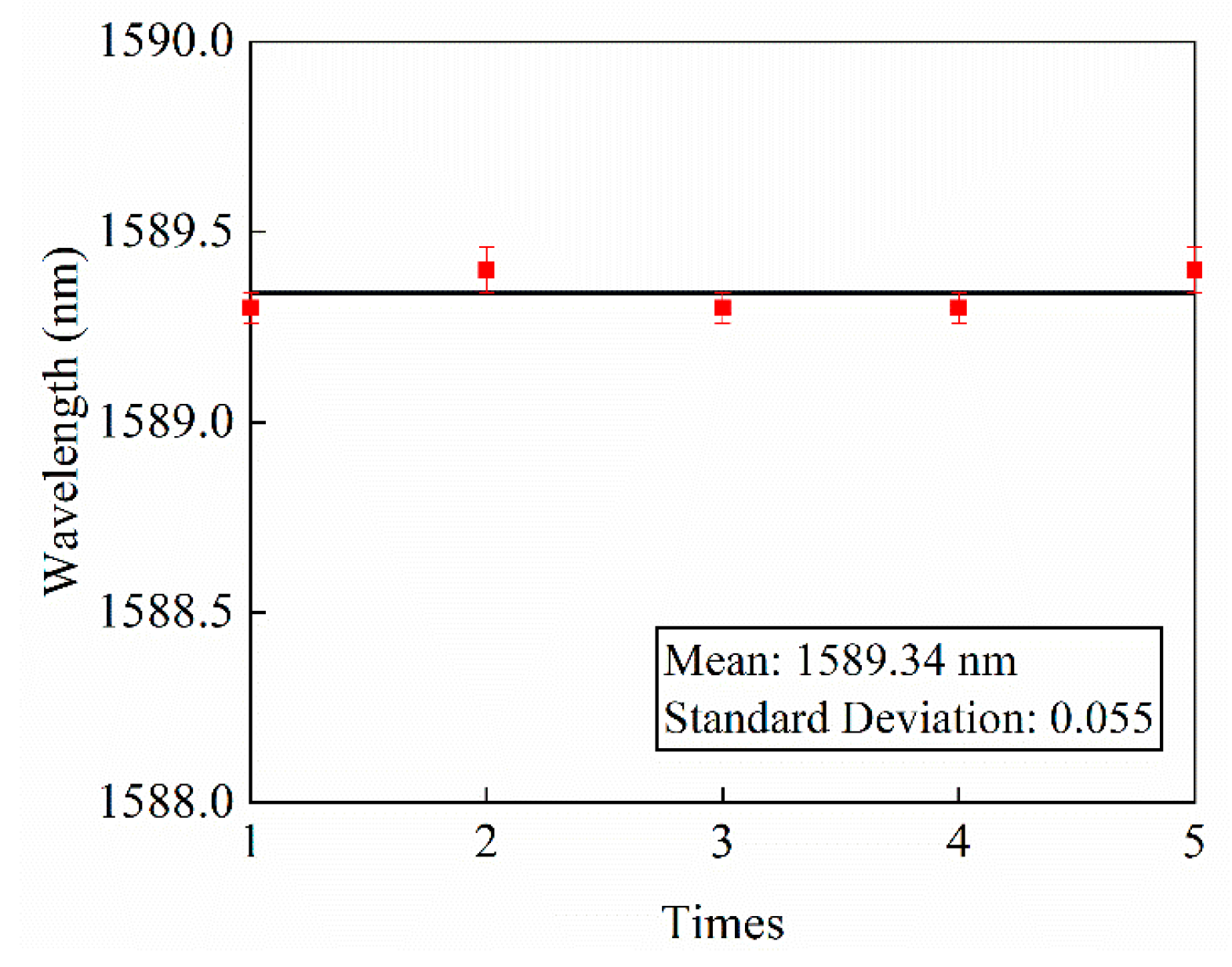 Photonics 07 00089 g009 Photonics 07 00089 g009