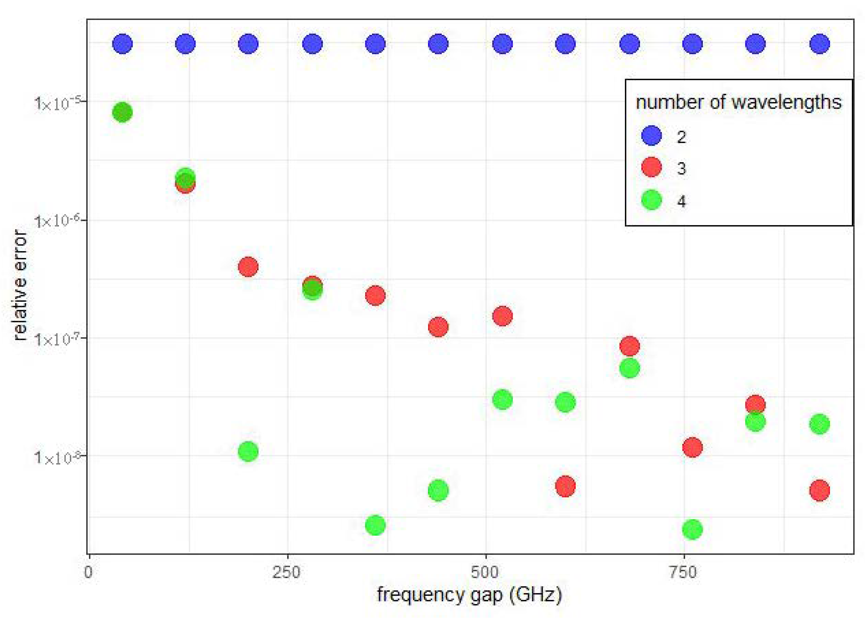 Photonics 07 00090 g0a1