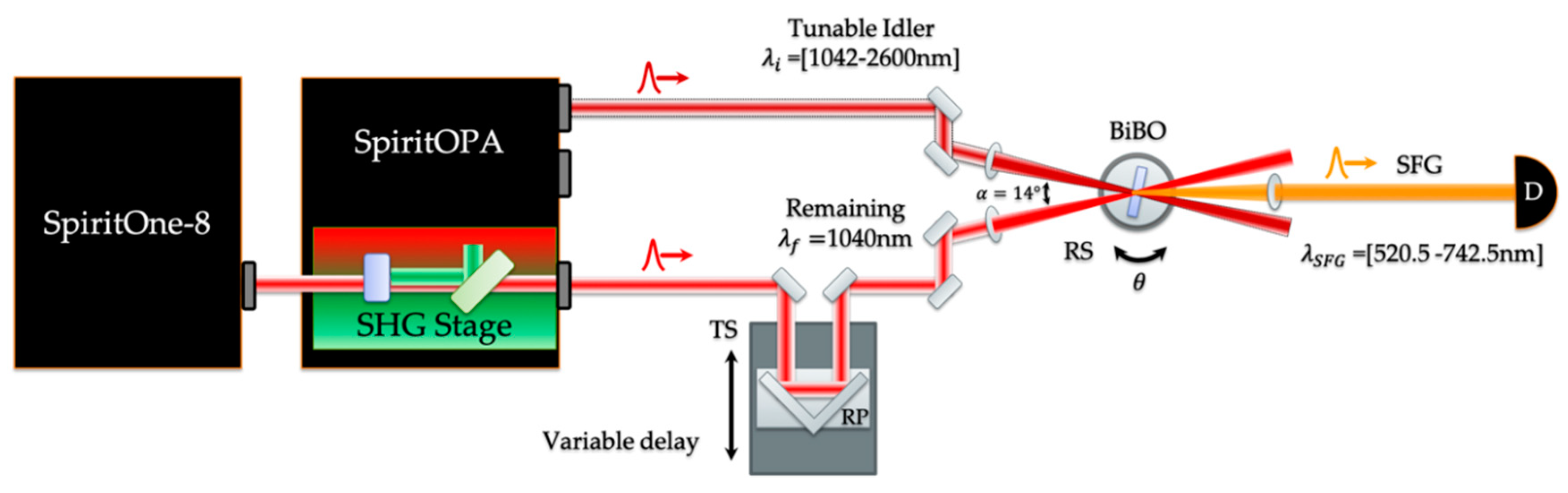 Photonics 07 00091 g001 Photonics 07 00091 g001