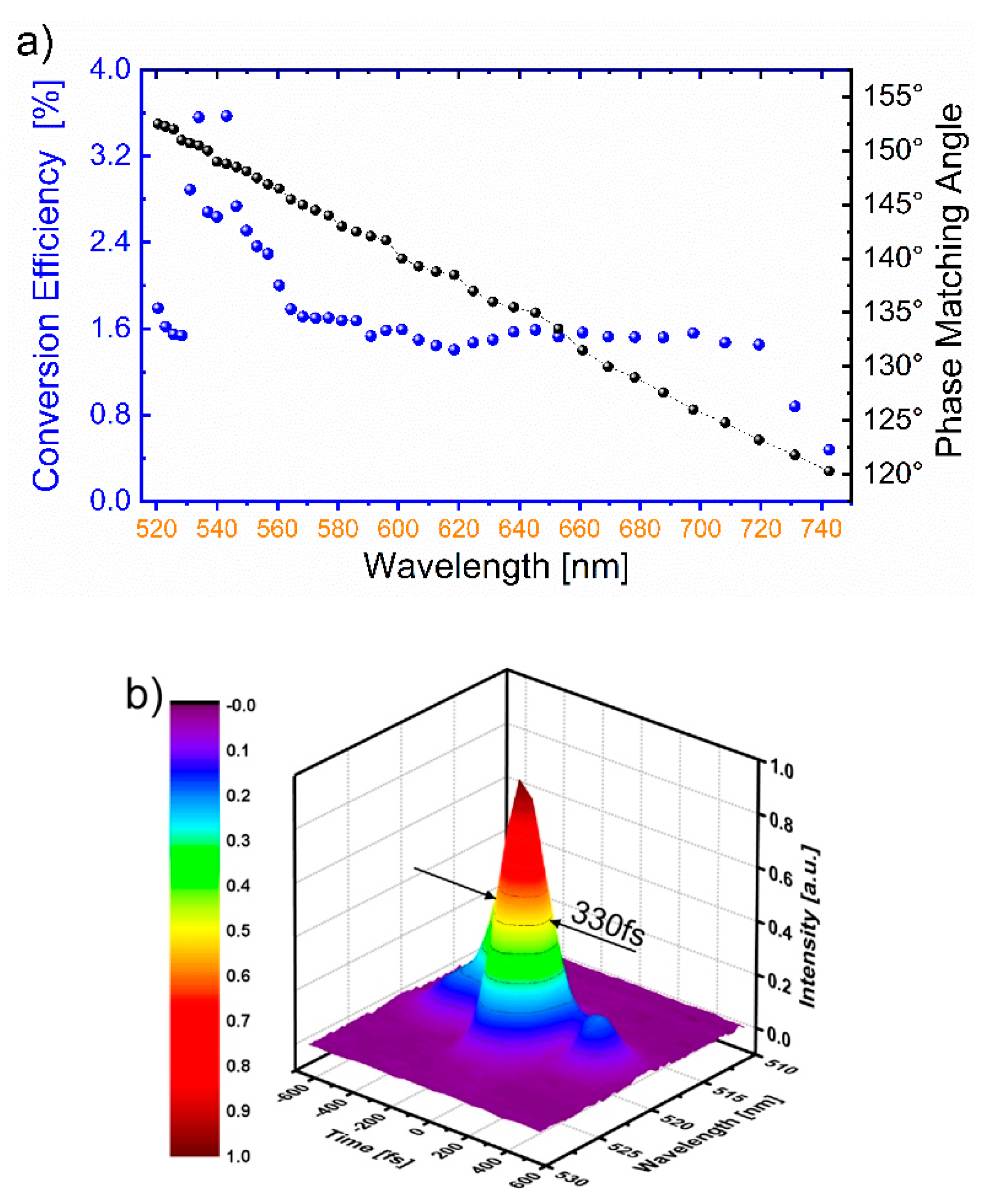 Photonics 07 00091 g003 Photonics 07 00091 g003