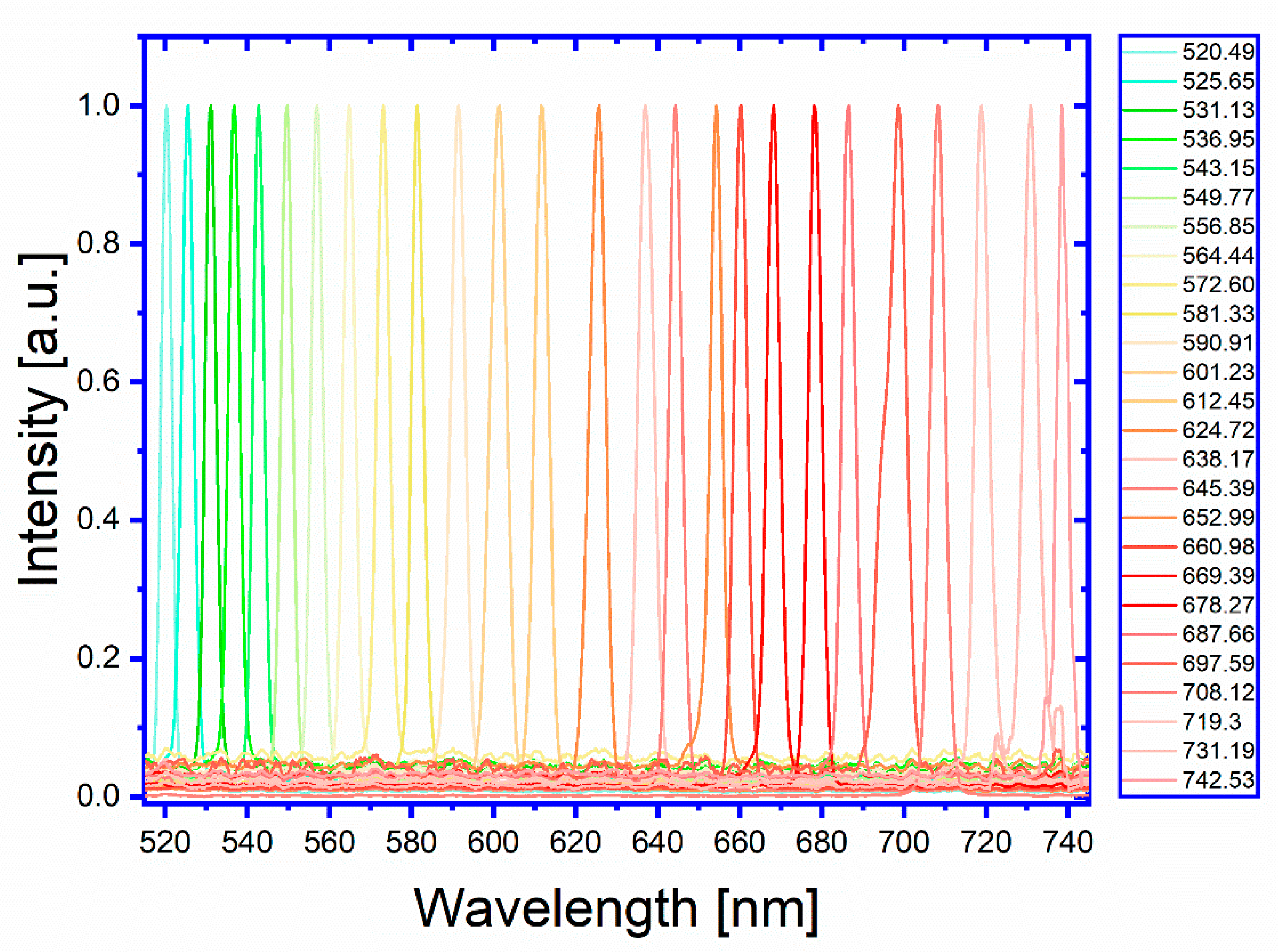 Photonics 07 00091 g004 Photonics 07 00091 g004
