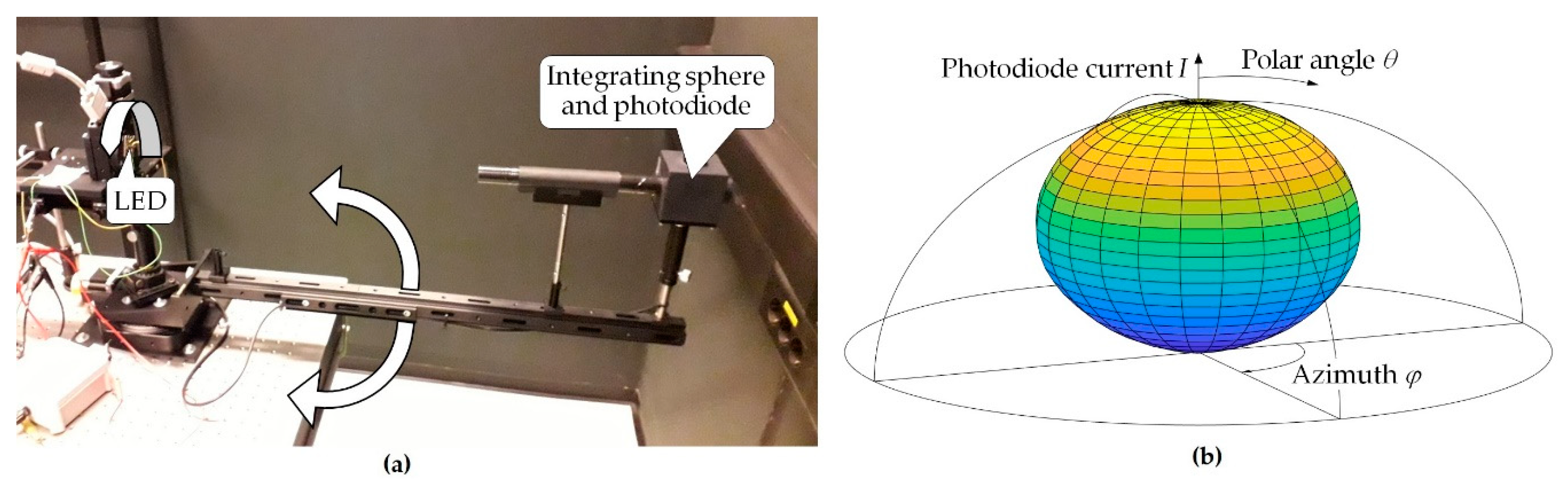 Photonics 07 00092 g007