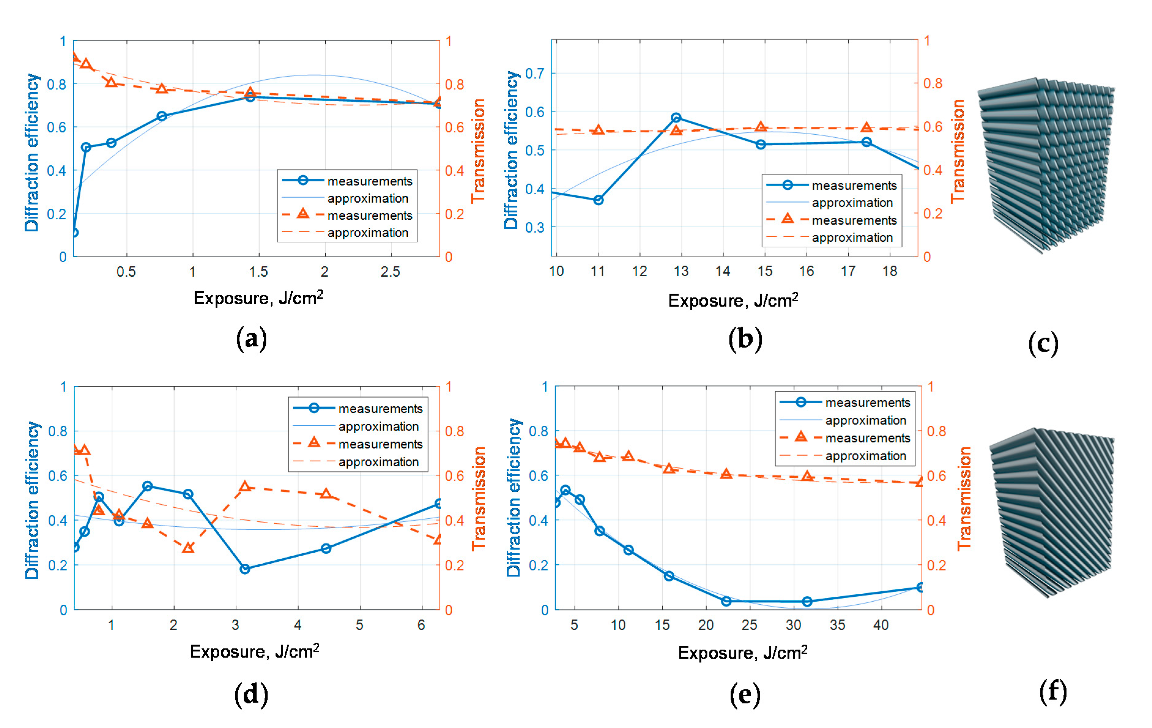Photonics 07 00097 g003