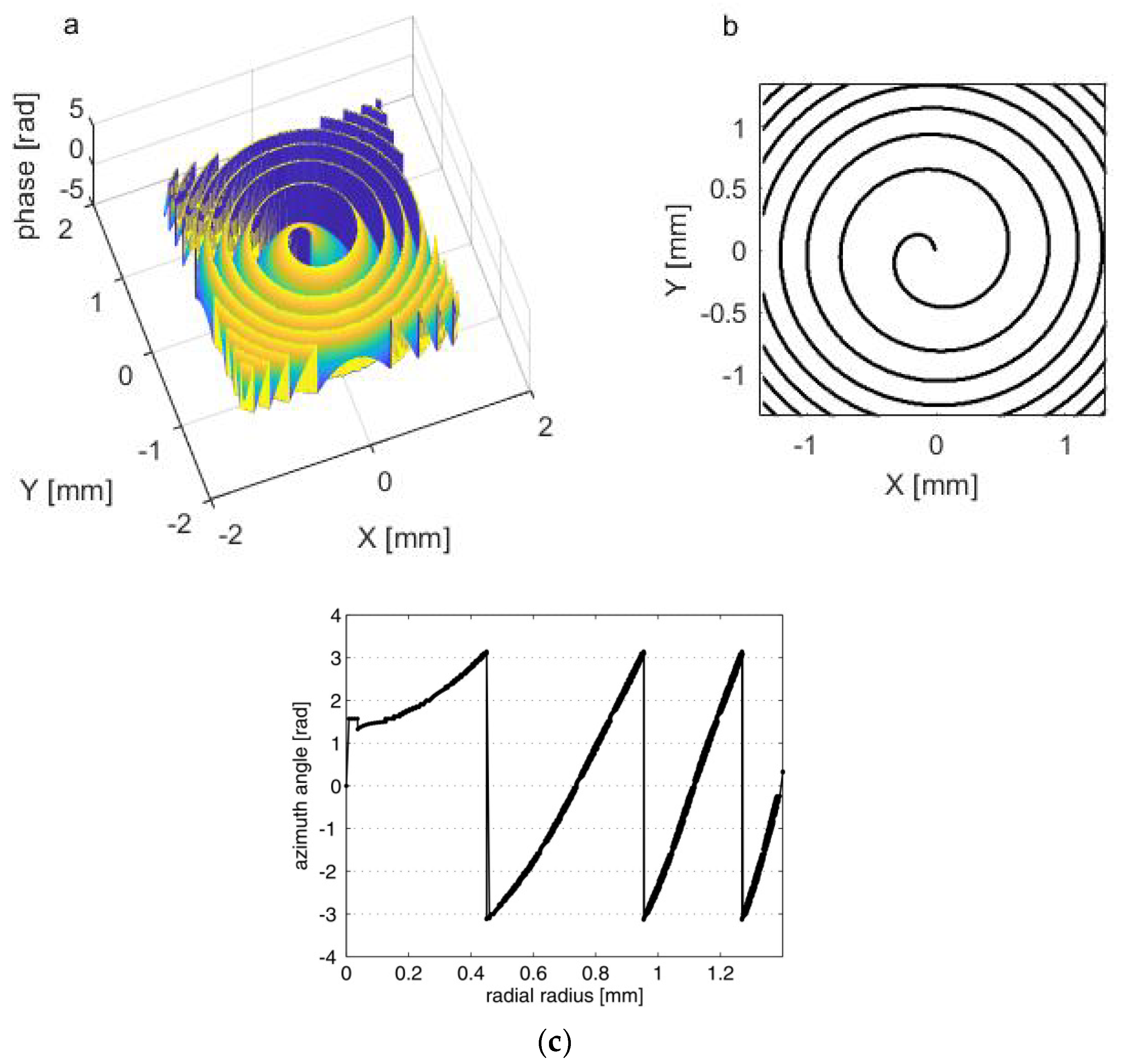 Photonics 07 00102 g003