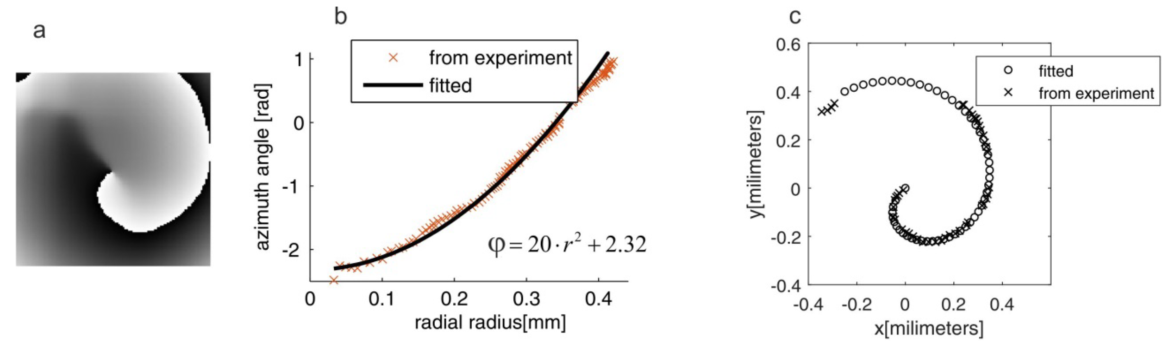 Photonics 07 00102 g010