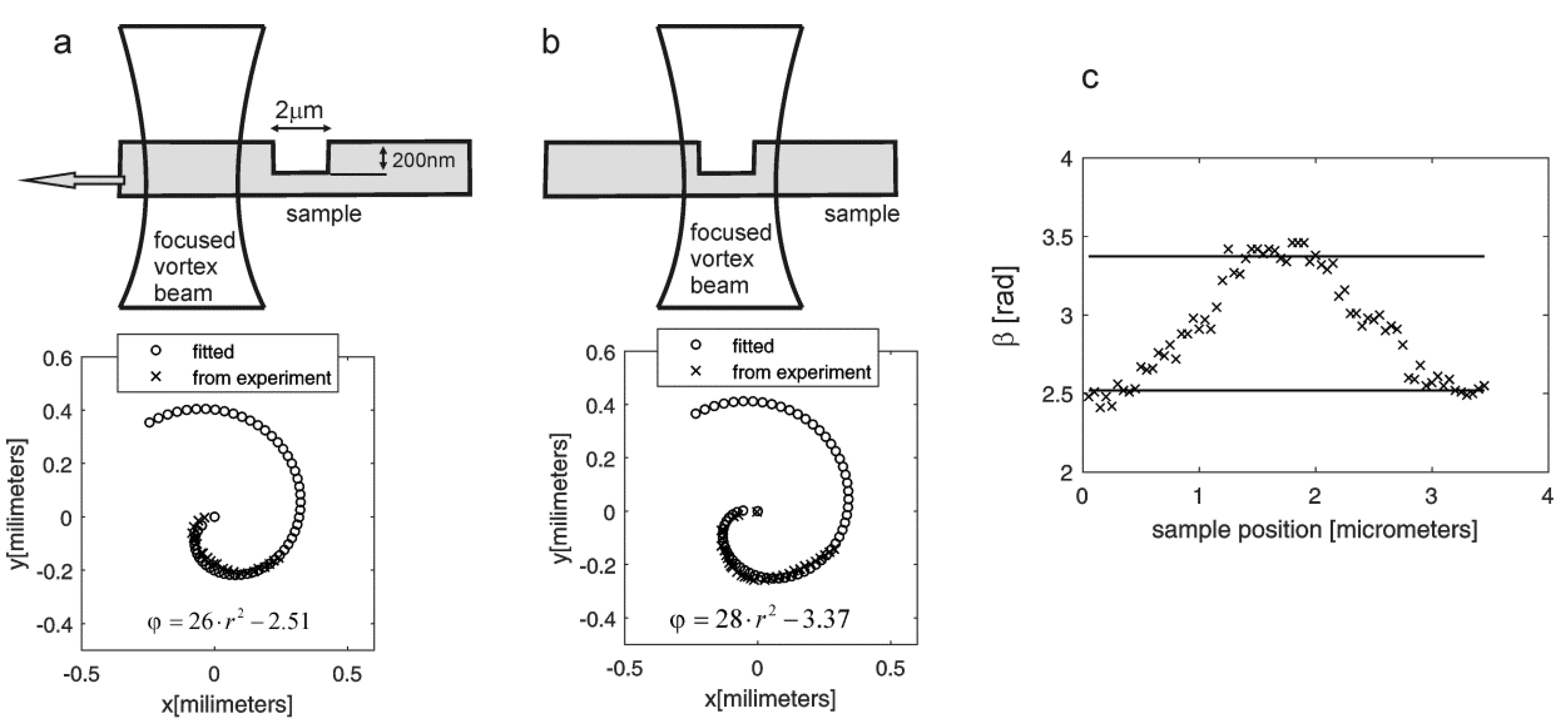 Photonics 07 00102 g011