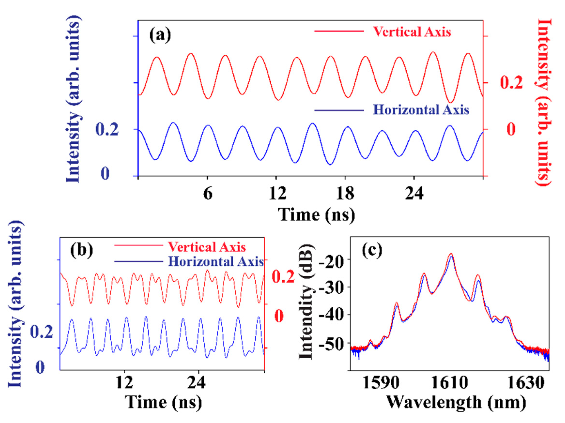 Photonics 07 00103 g005
