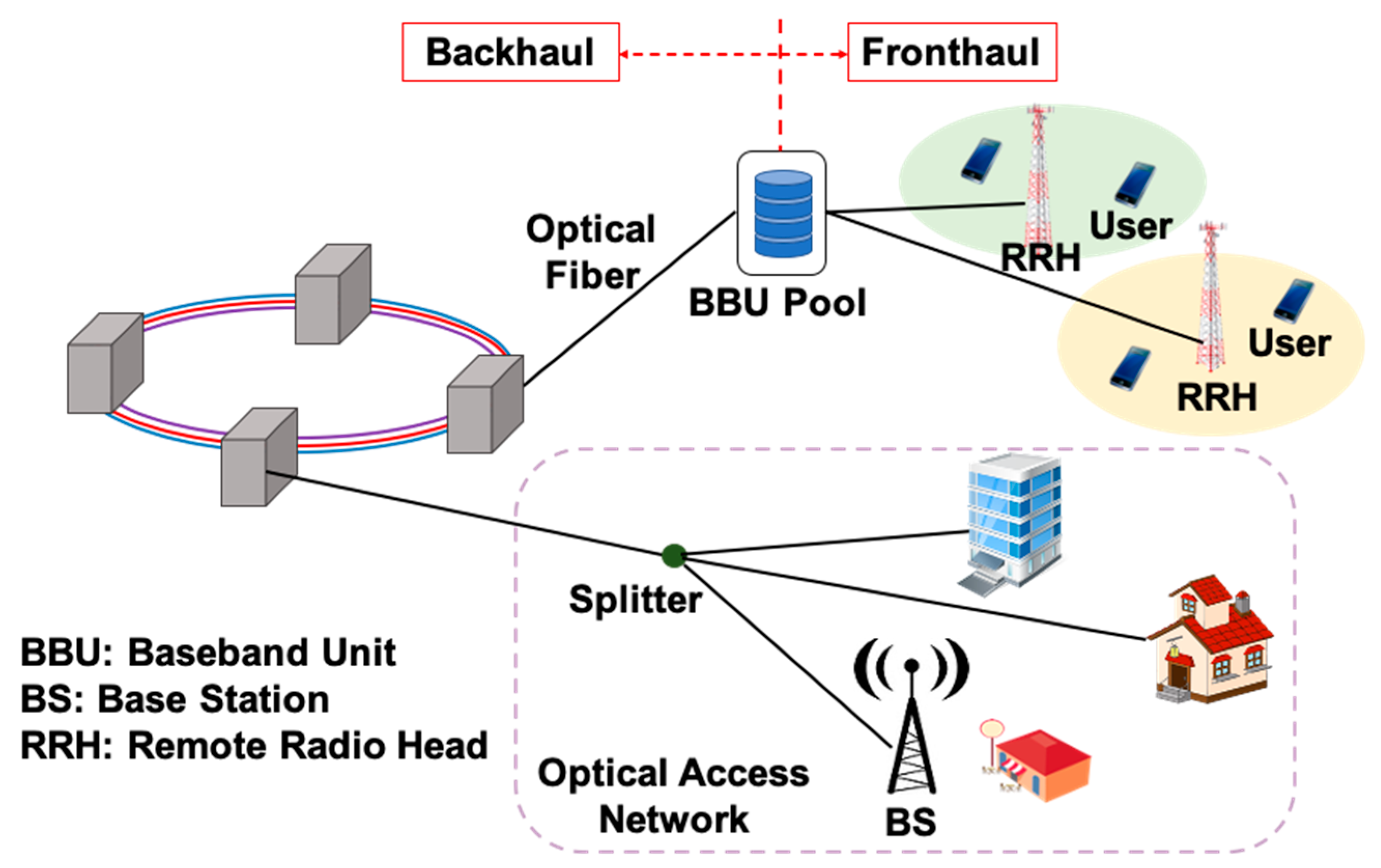 PDF) Comparison of digital signal processing, feedback and feedforward  compensation technique for dual polarization 128-QAM radio over fiber link