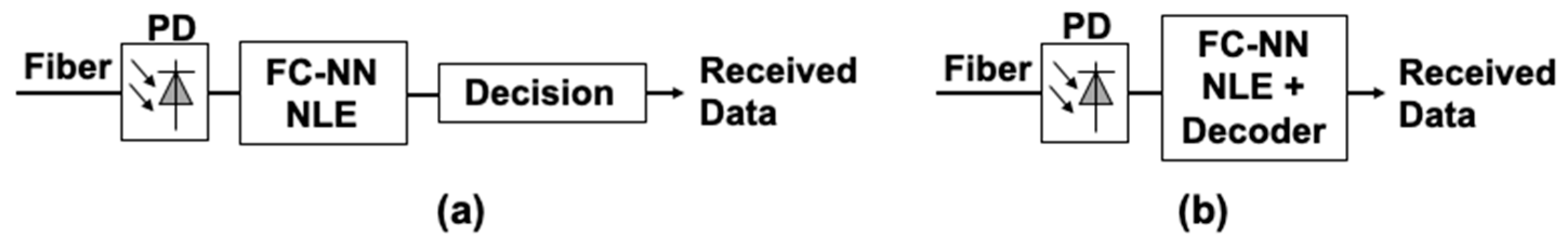 Photonics Free Full Text Machine Learning Techniques In Radio Over Fiber Systems And Networks Html Photonics Free Full Text Machine Learning Techniques In Radio Over Fiber Systems And Networks Html